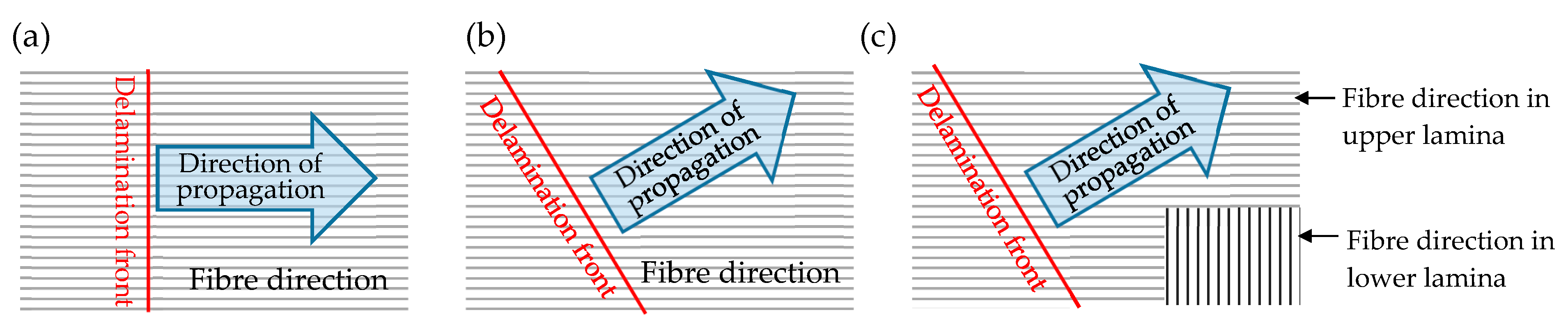Jcs 03 00022 g001 Jcs 03 00022 g001