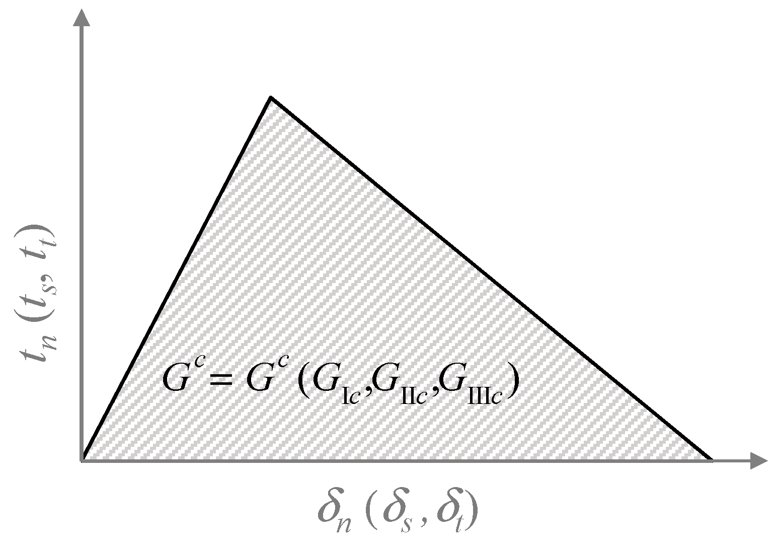 Jcs 03 00022 g006 Jcs 03 00022 g006