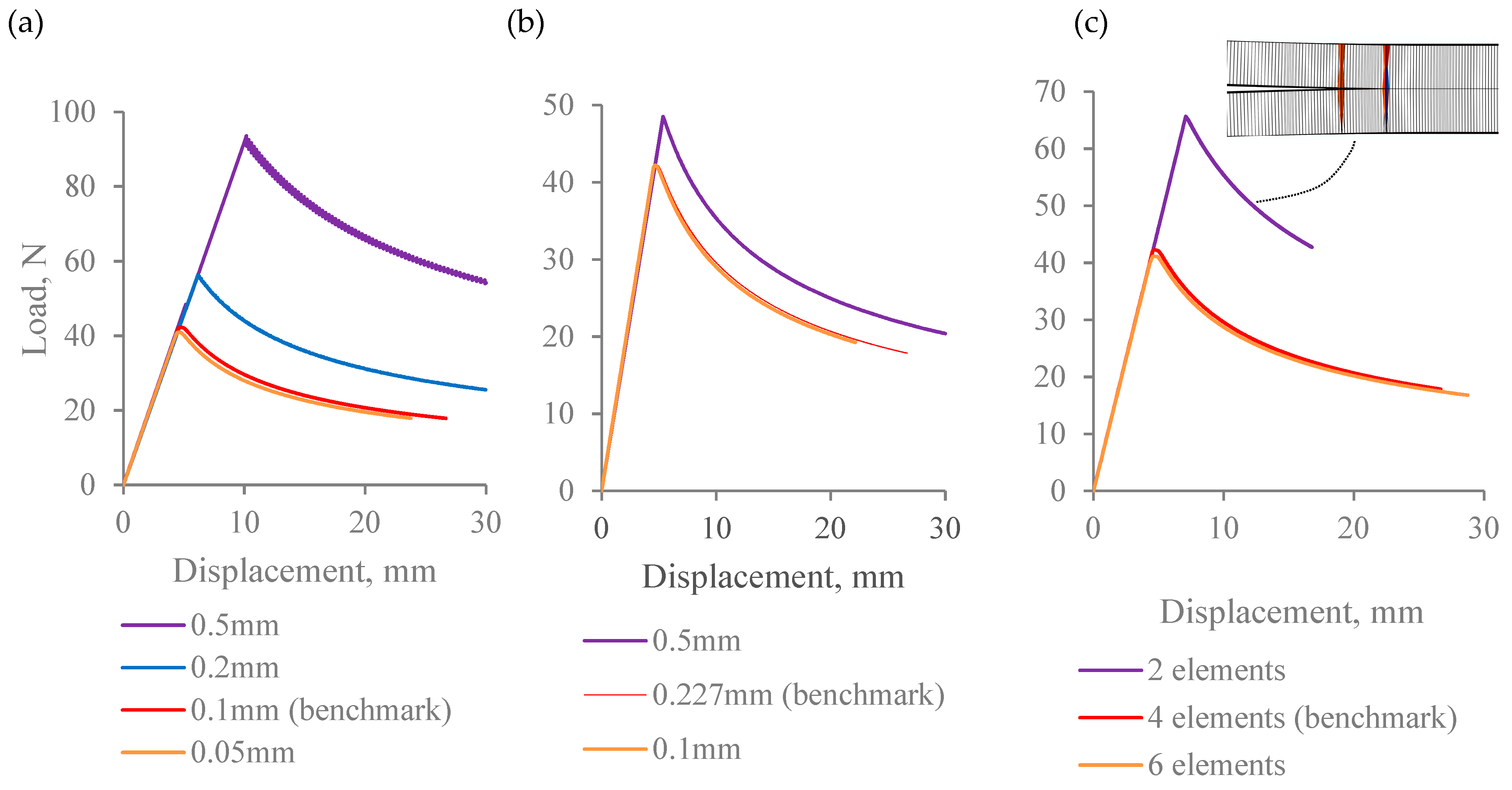 Jcs 03 00022 g007 Jcs 03 00022 g007