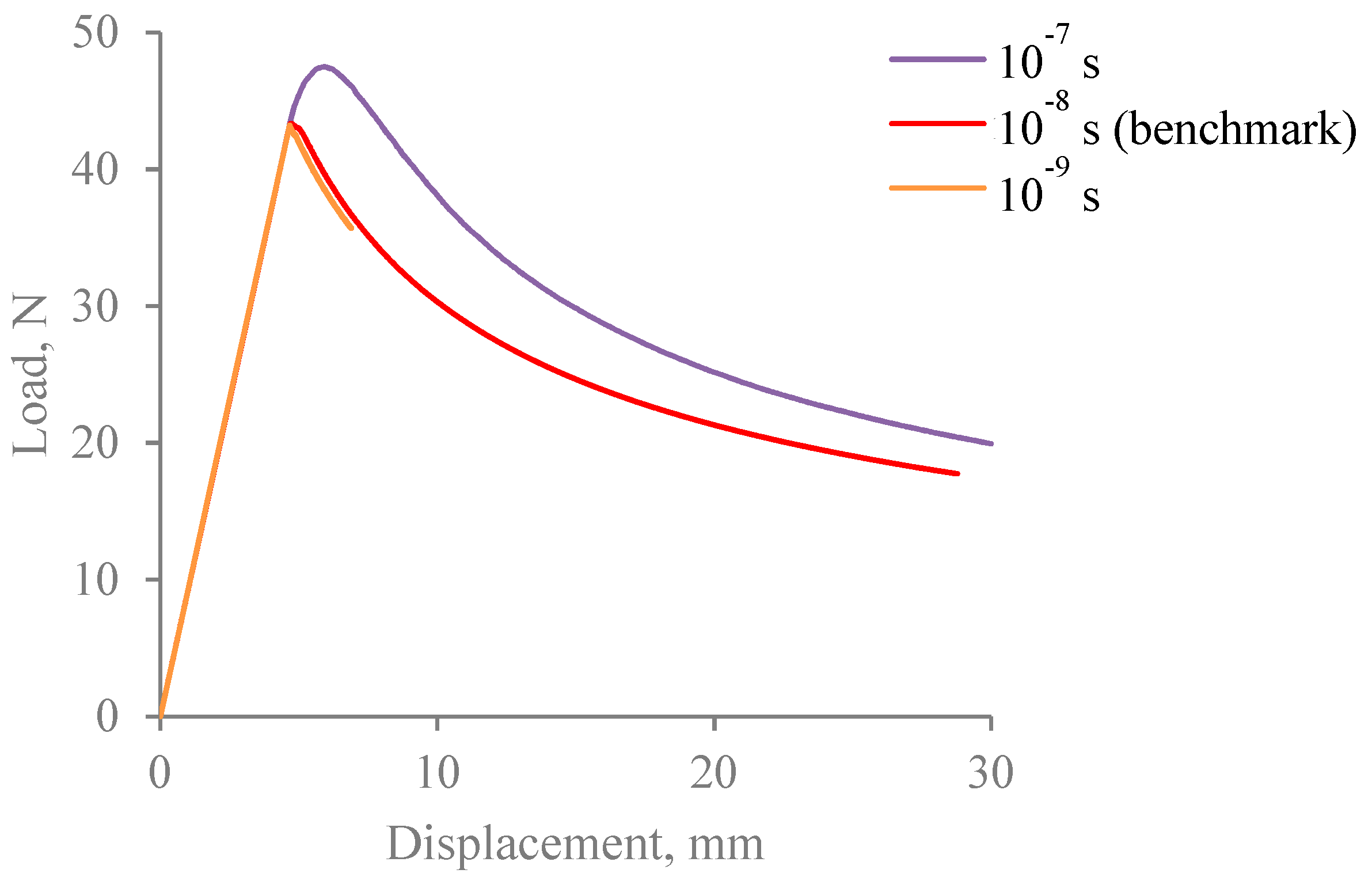 Jcs 03 00022 g009 Jcs 03 00022 g009