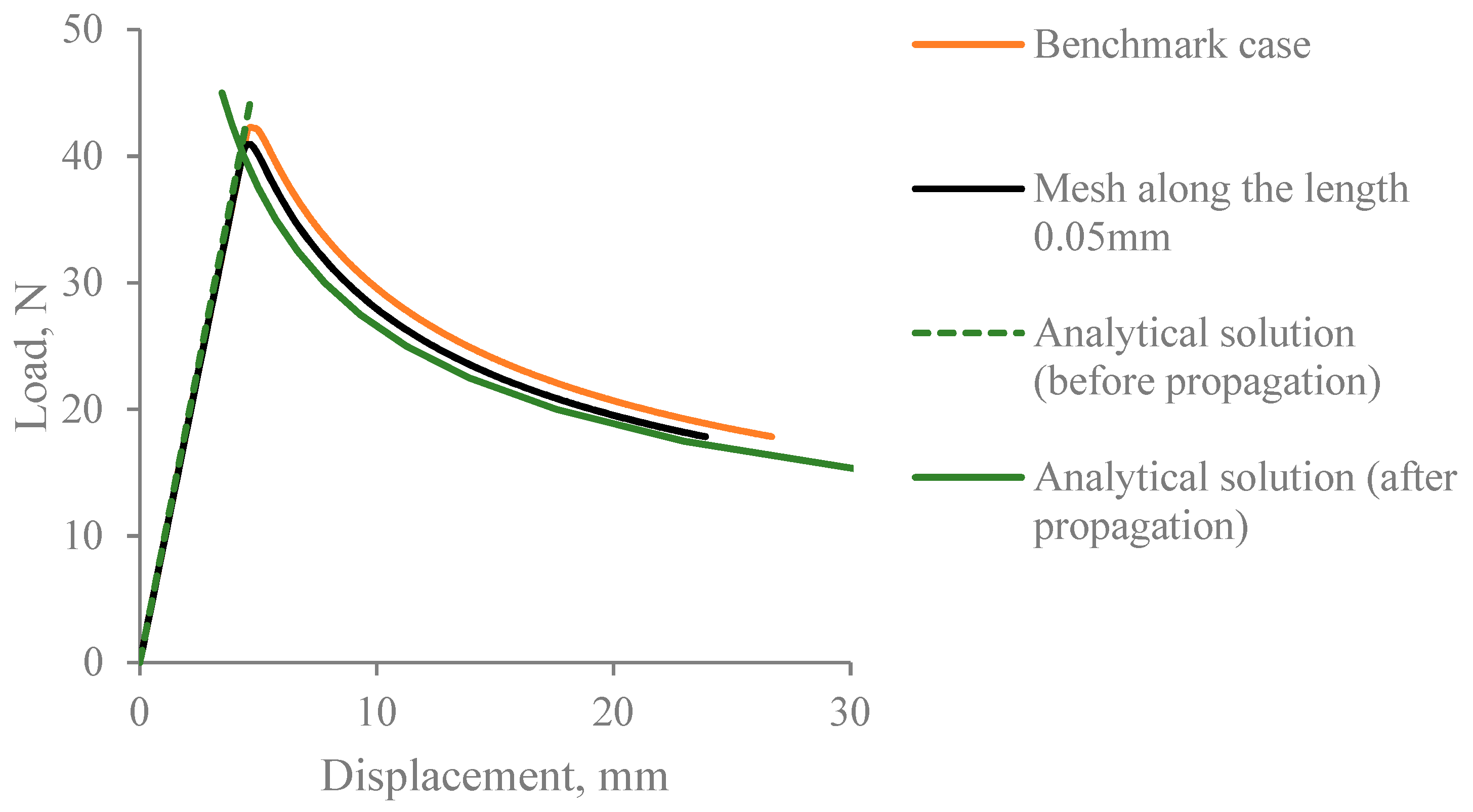Jcs 03 00022 g010 Jcs 03 00022 g010