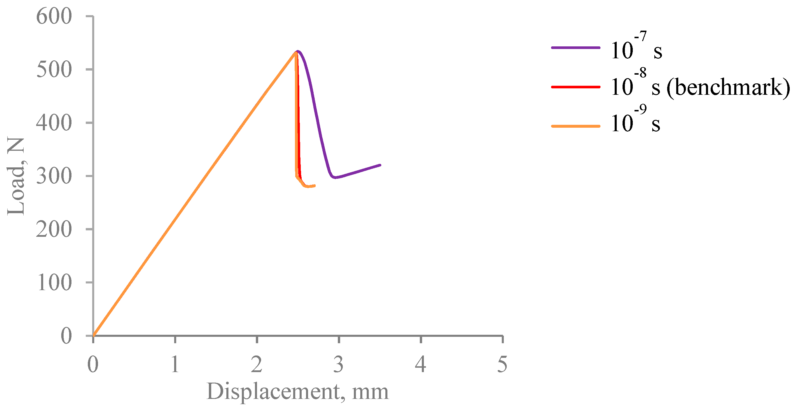Jcs 03 00022 g013 Jcs 03 00022 g013