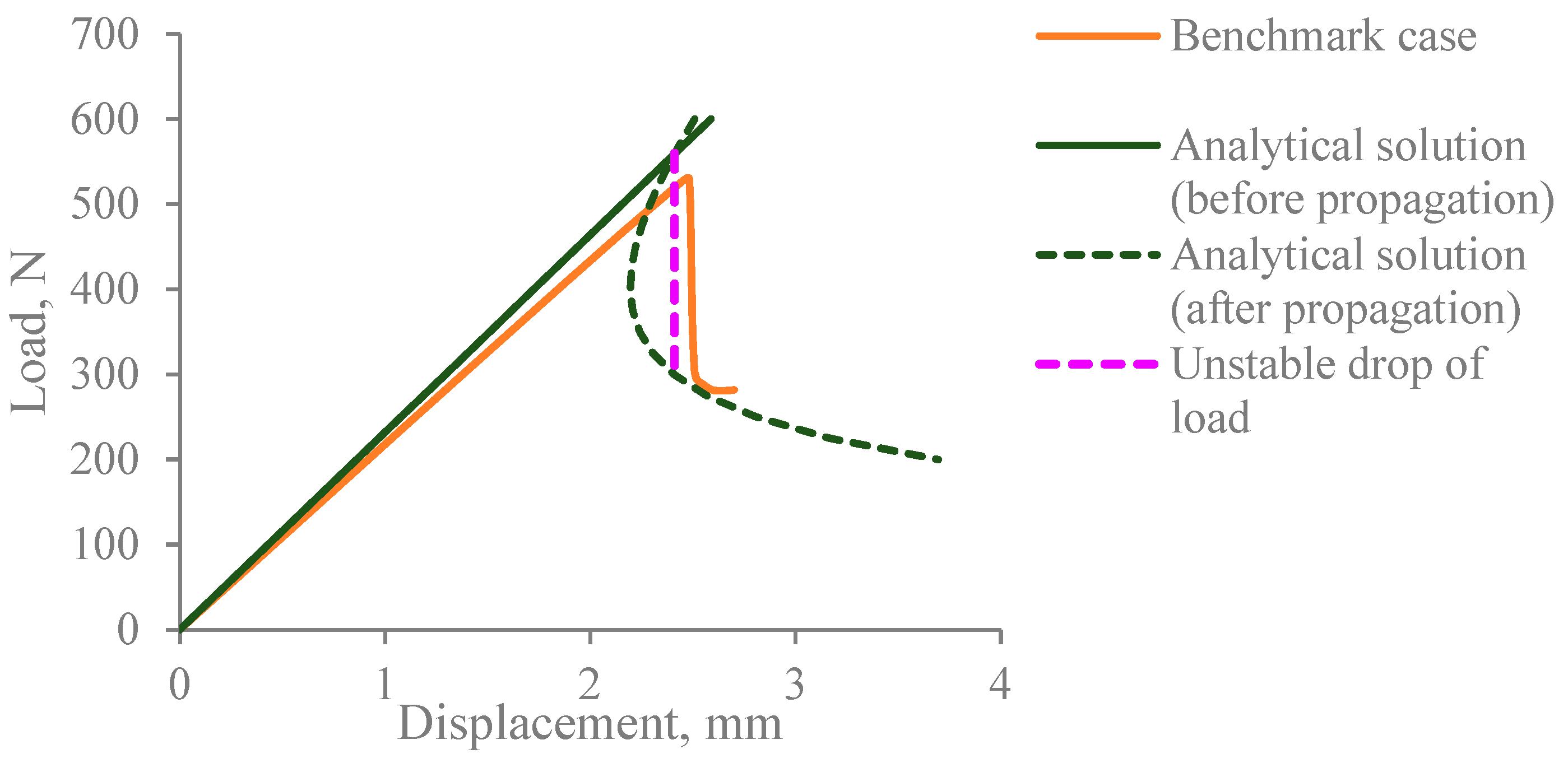 Jcs 03 00022 g014 Jcs 03 00022 g014