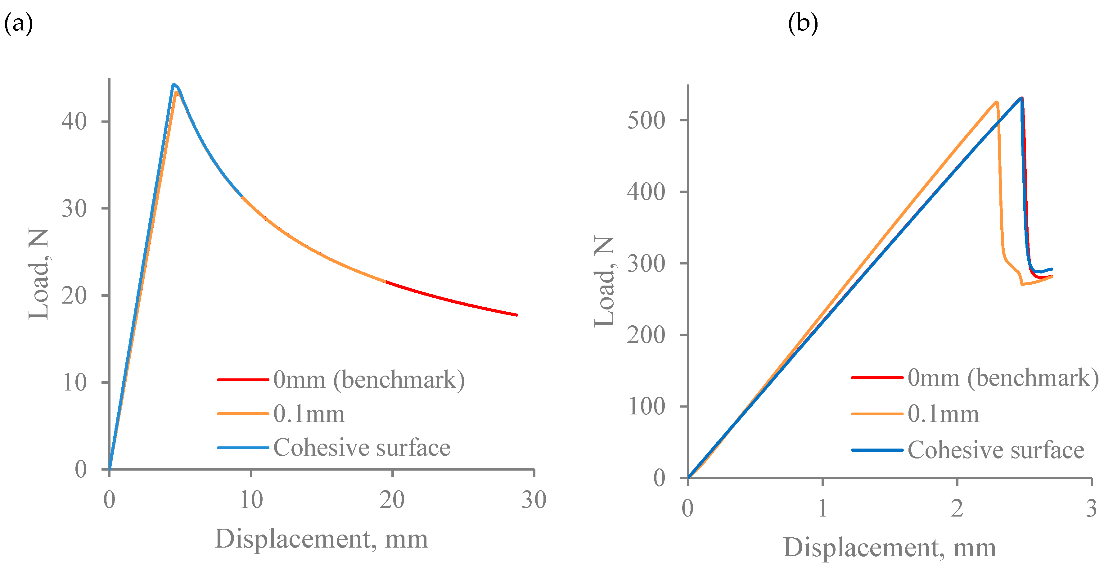Jcs 03 00022 g016 Jcs 03 00022 g016