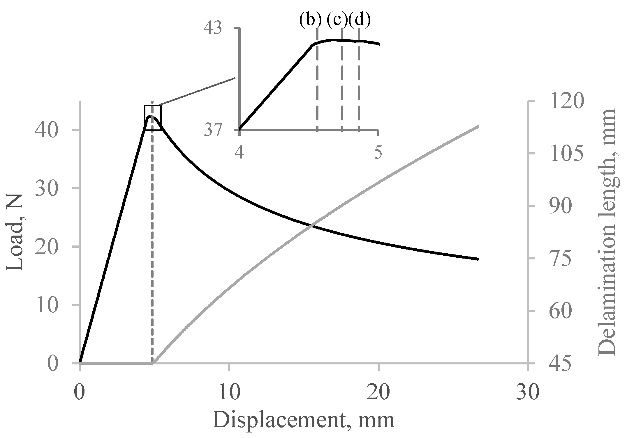 Jcs 03 00022 g017 Jcs 03 00022 g017