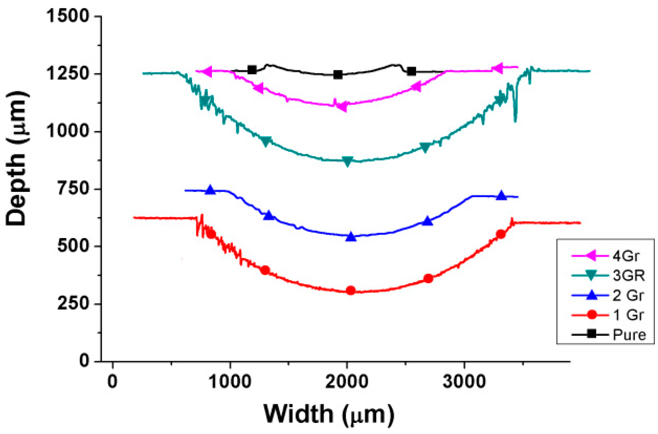 Jcs 03 00029 g005 Jcs 03 00029 g005