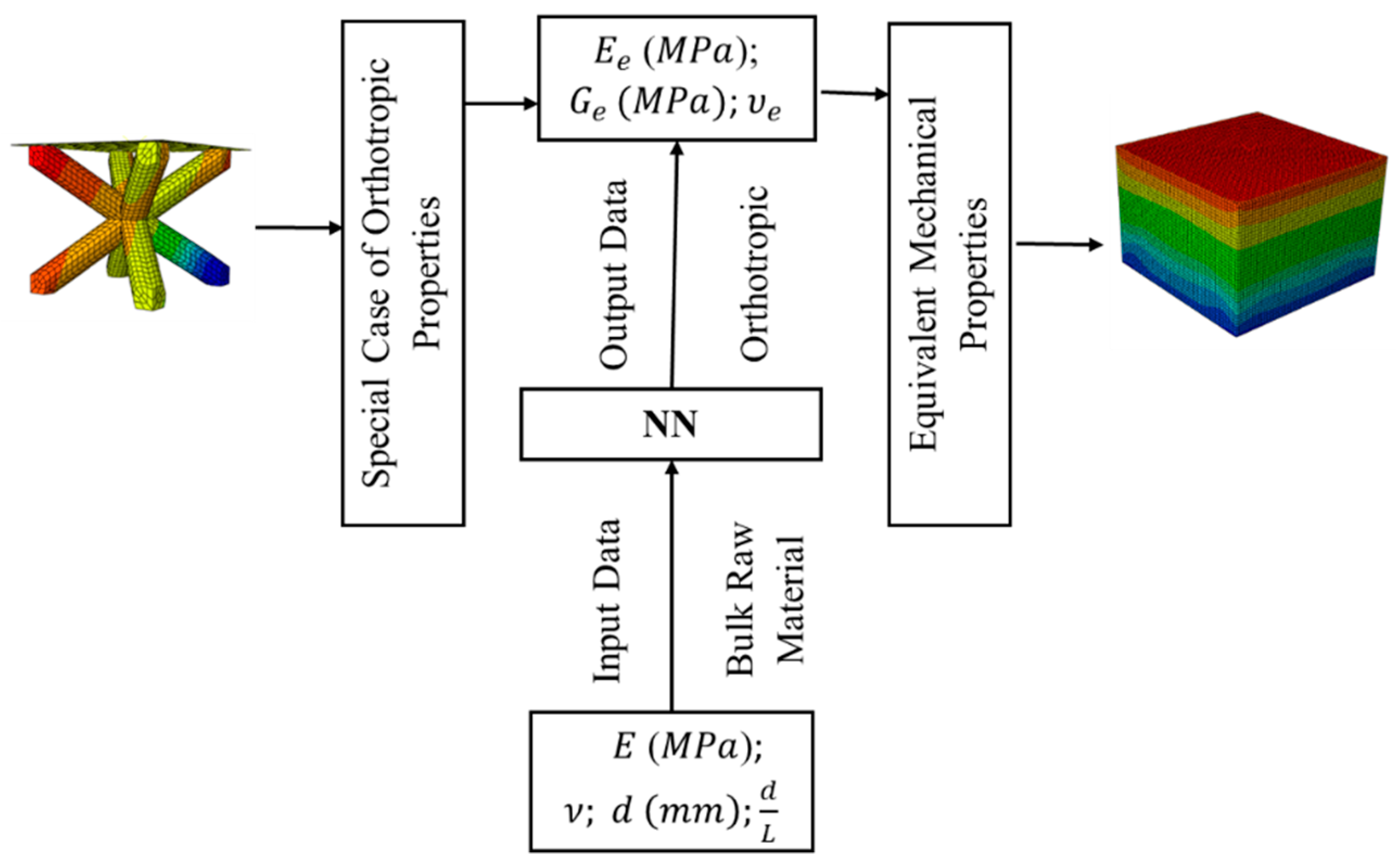 Jcs 03 00033 g001 Jcs 03 00033 g001