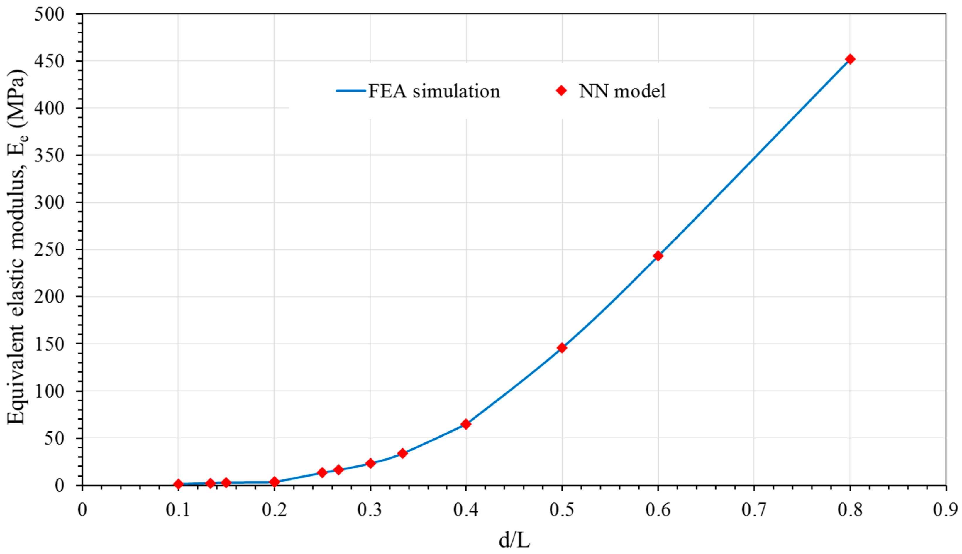 Jcs 03 00033 g006 Jcs 03 00033 g006