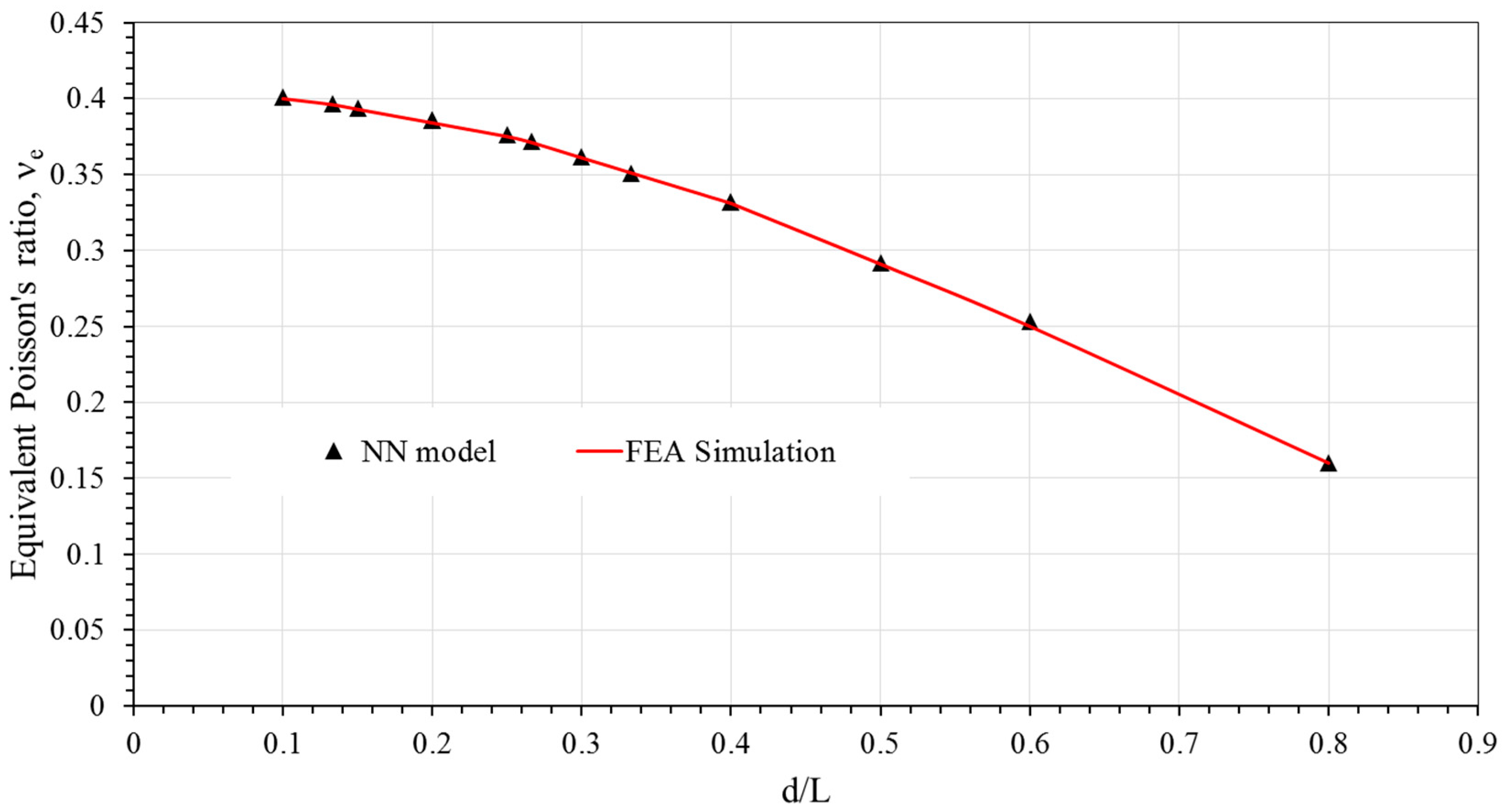 Jcs 03 00033 g007 Jcs 03 00033 g007