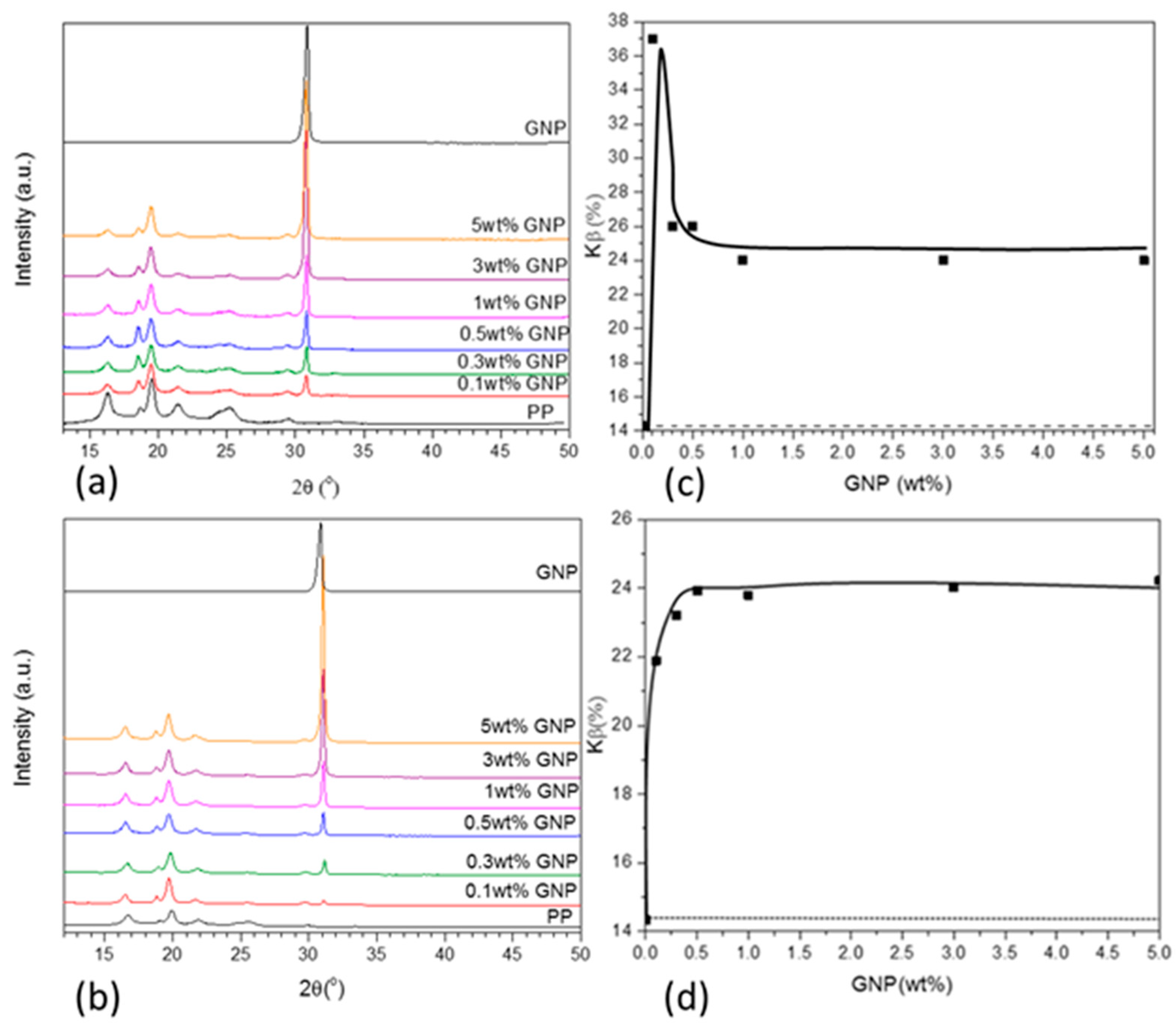 Jcs 03 00038 g003 Jcs 03 00038 g003