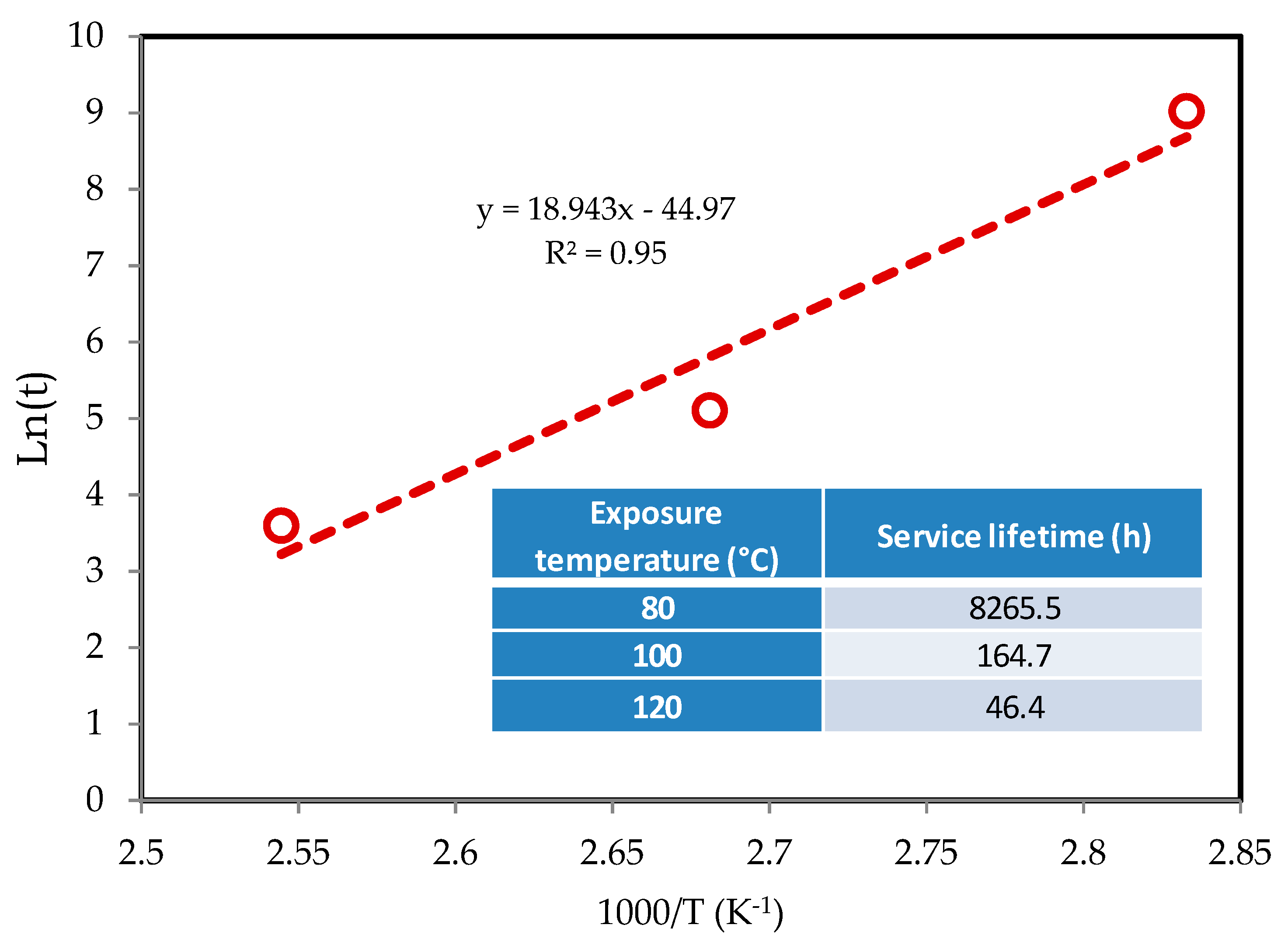 Jcs 03 00048 g007 Jcs 03 00048 g007