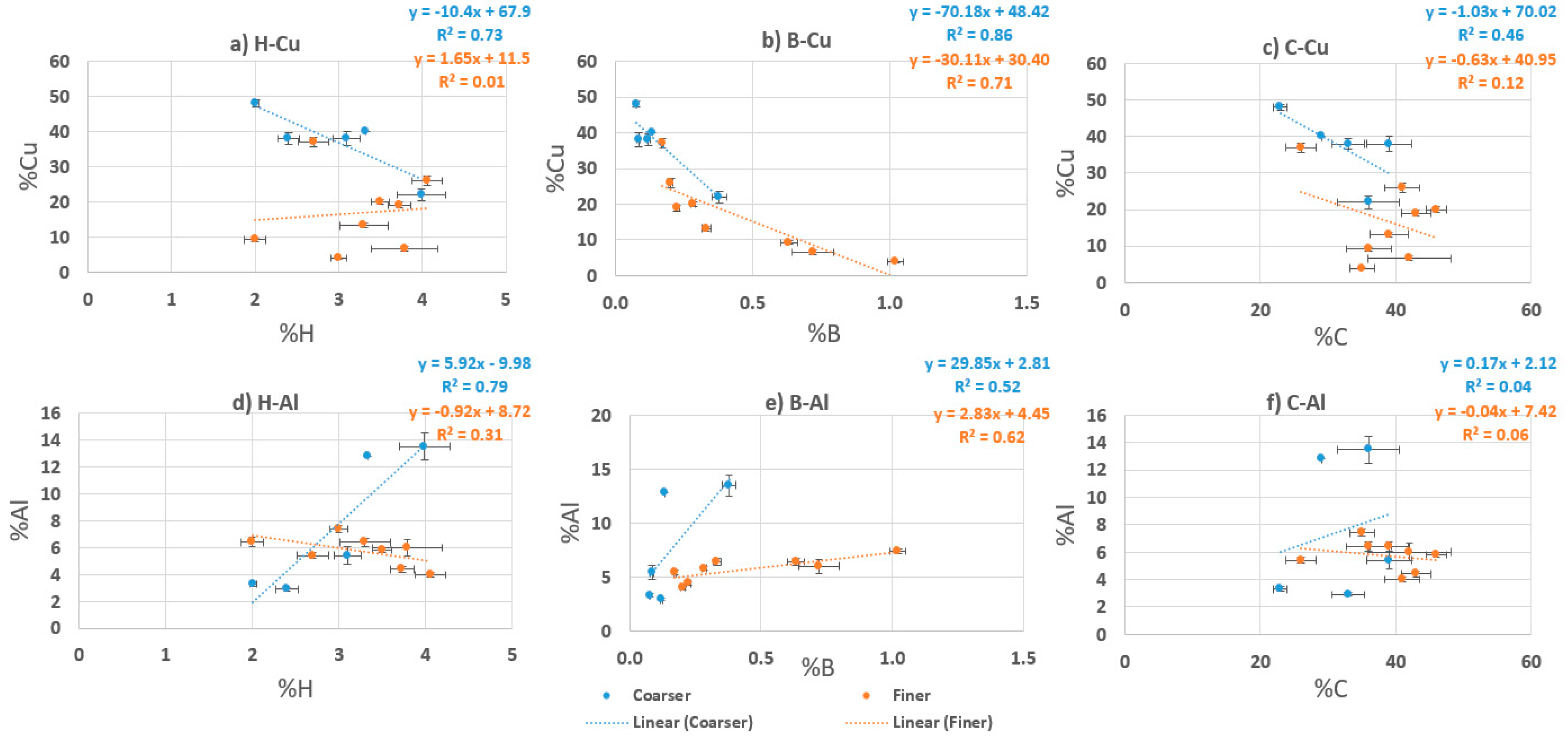 Jcs 03 00054 g002 Jcs 03 00054 g002