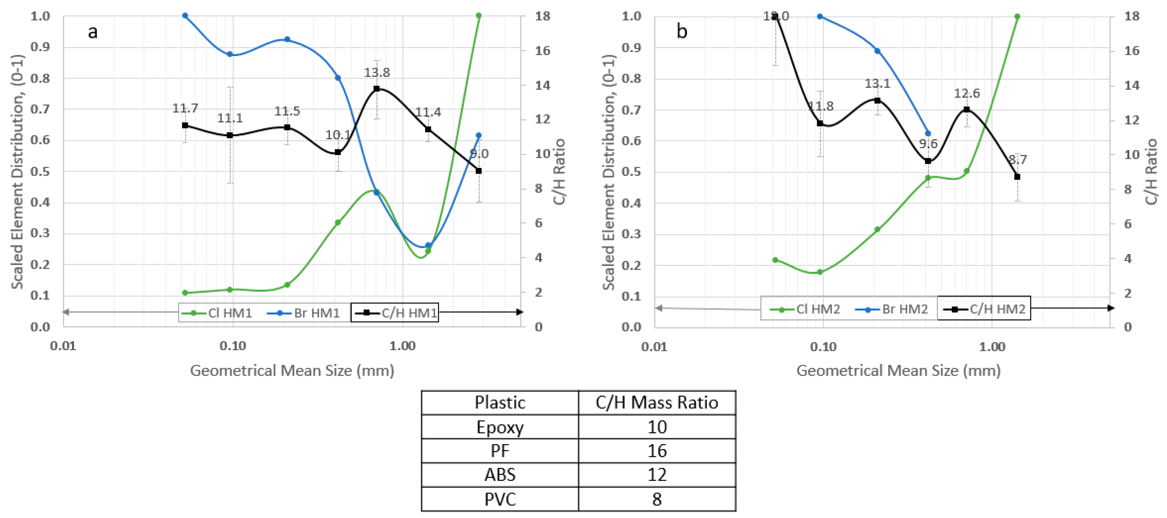 Jcs 03 00054 g003 Jcs 03 00054 g003