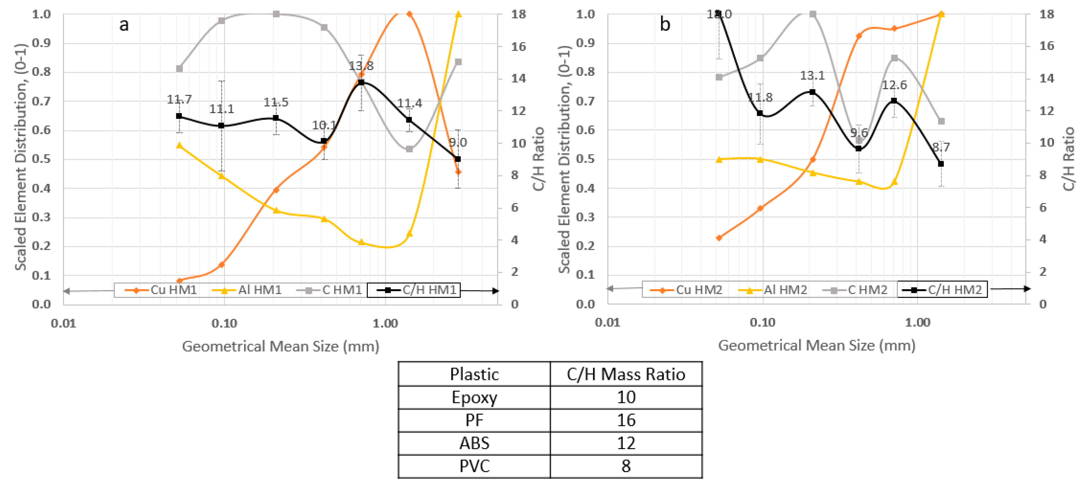 Jcs 03 00054 g004 Jcs 03 00054 g004
