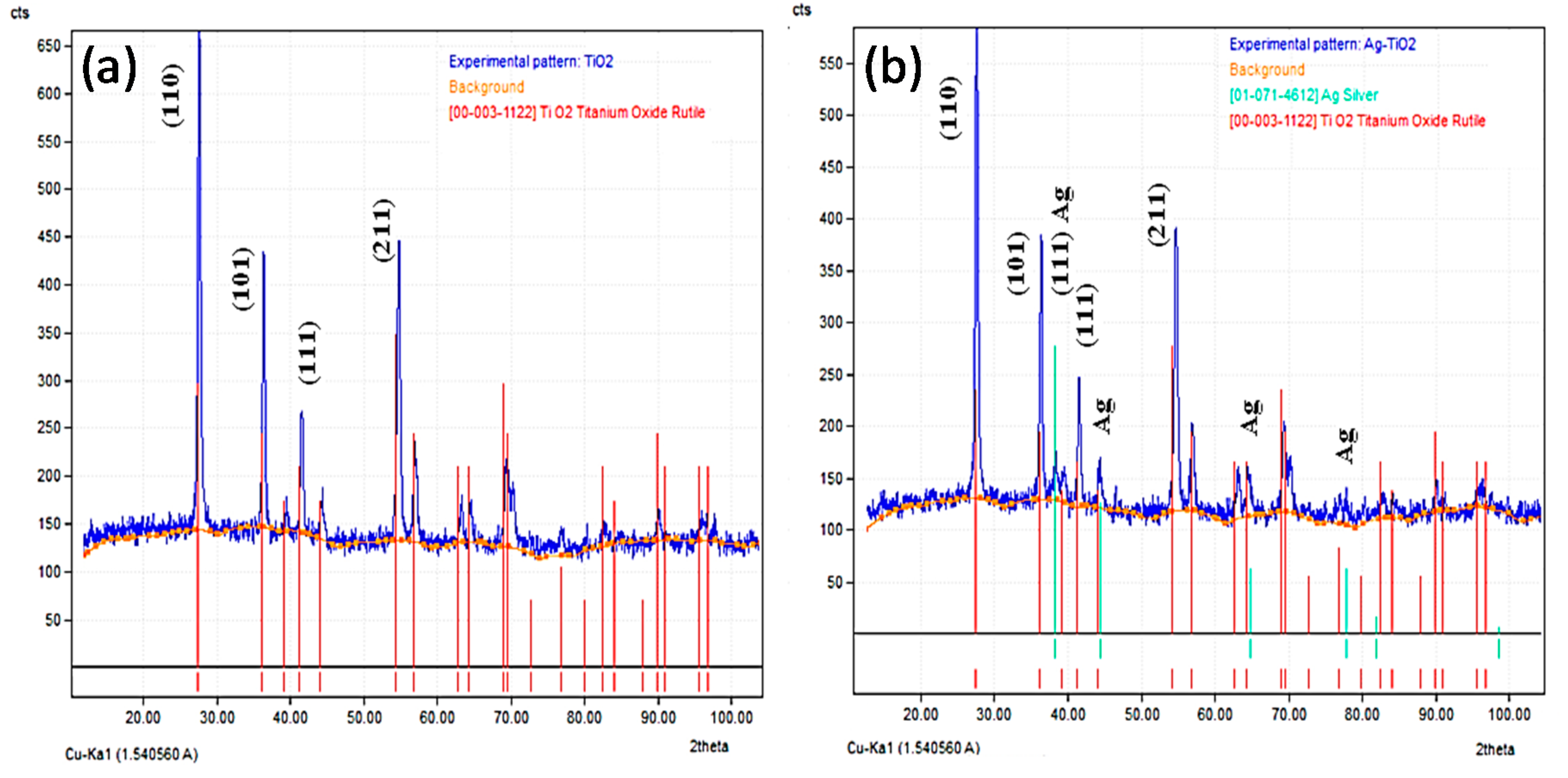 Jcs 03 00061 g003 Jcs 03 00061 g003