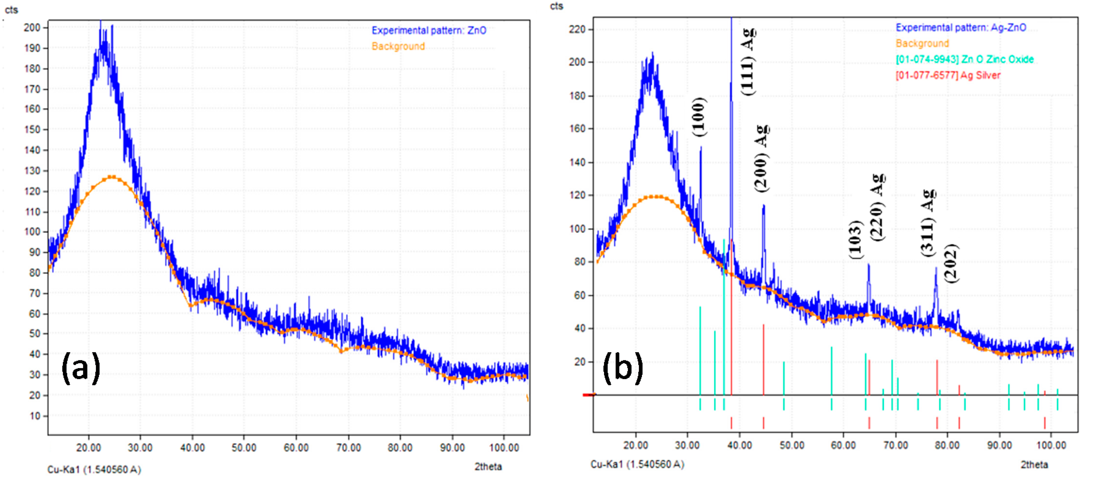 Jcs 03 00061 g004 Jcs 03 00061 g004