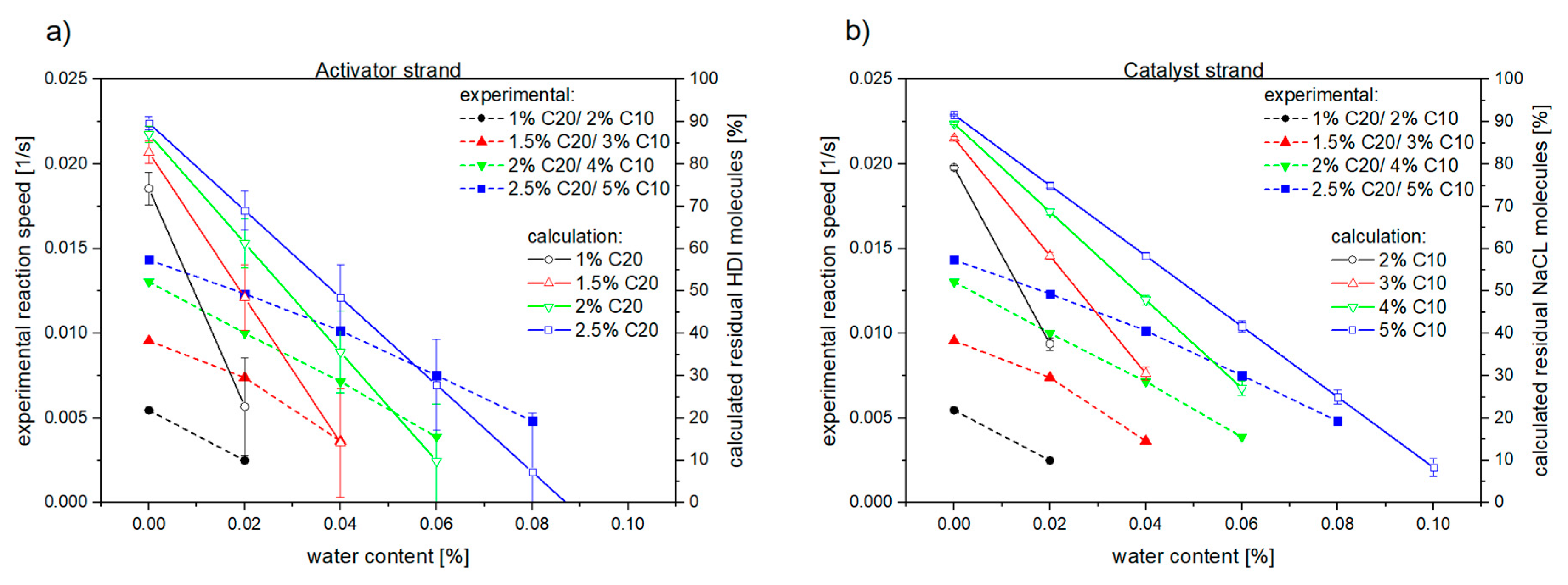 Jcs 04 00007 g004 Jcs 04 00007 g004