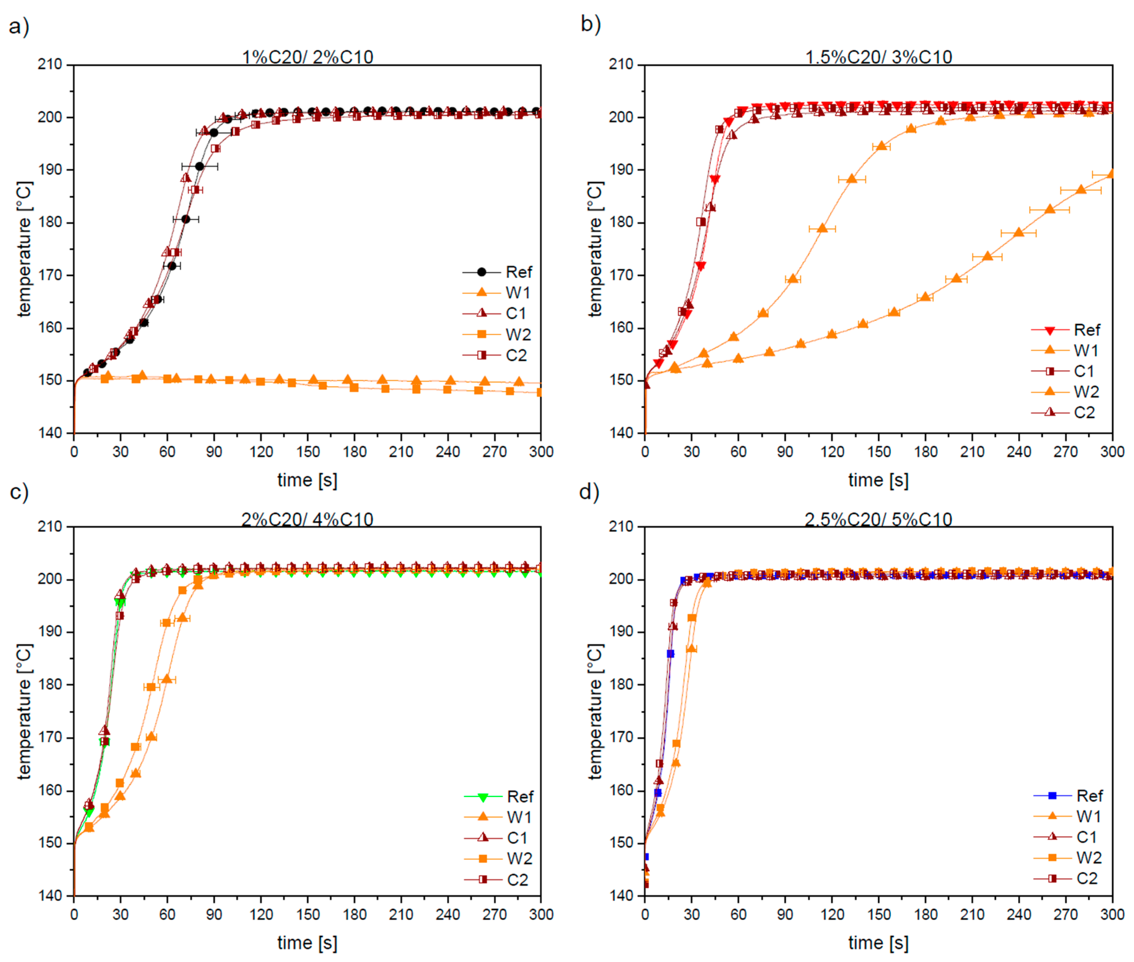 Jcs 04 00007 g012 Jcs 04 00007 g012