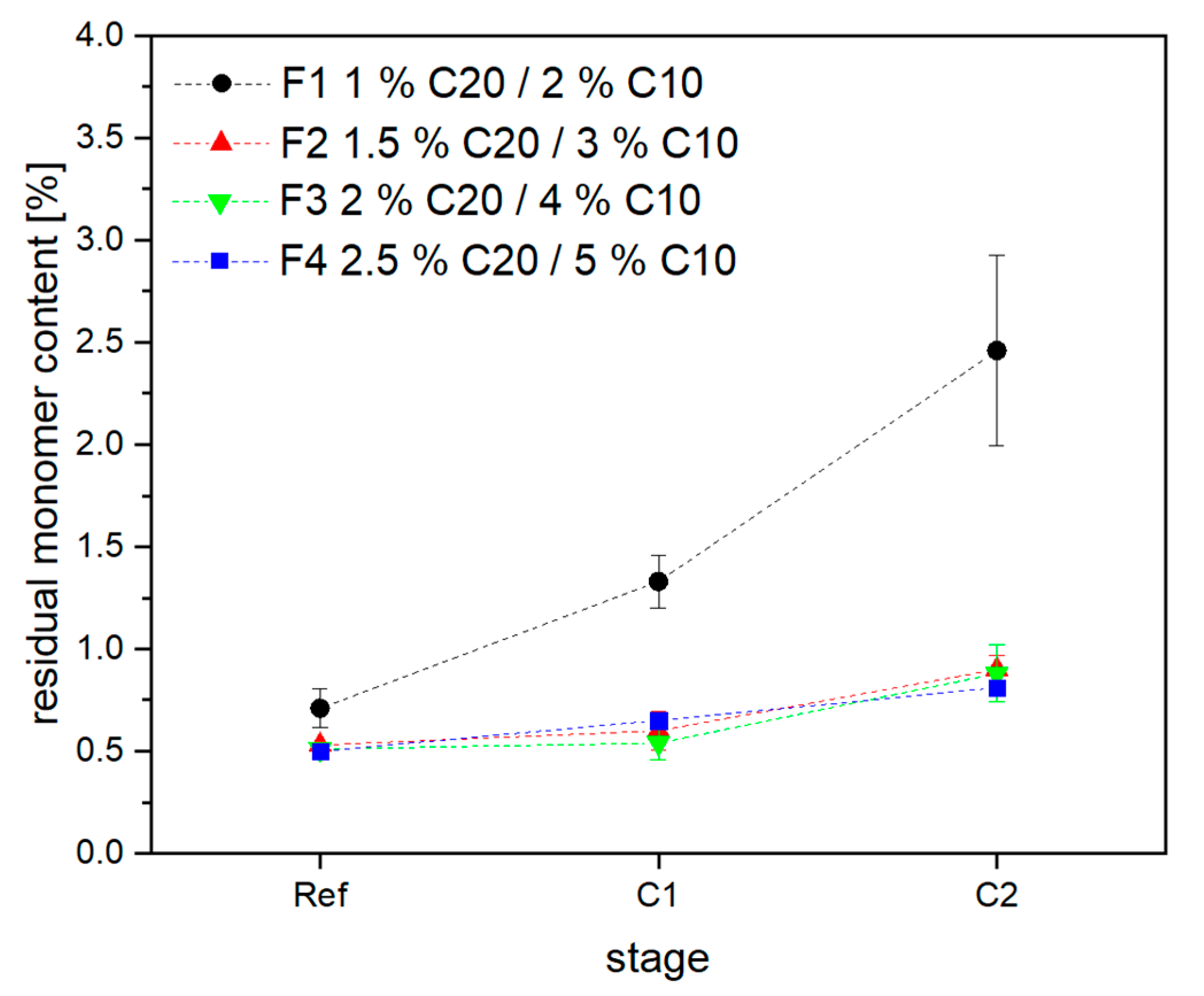 Jcs 04 00007 g013 Jcs 04 00007 g013