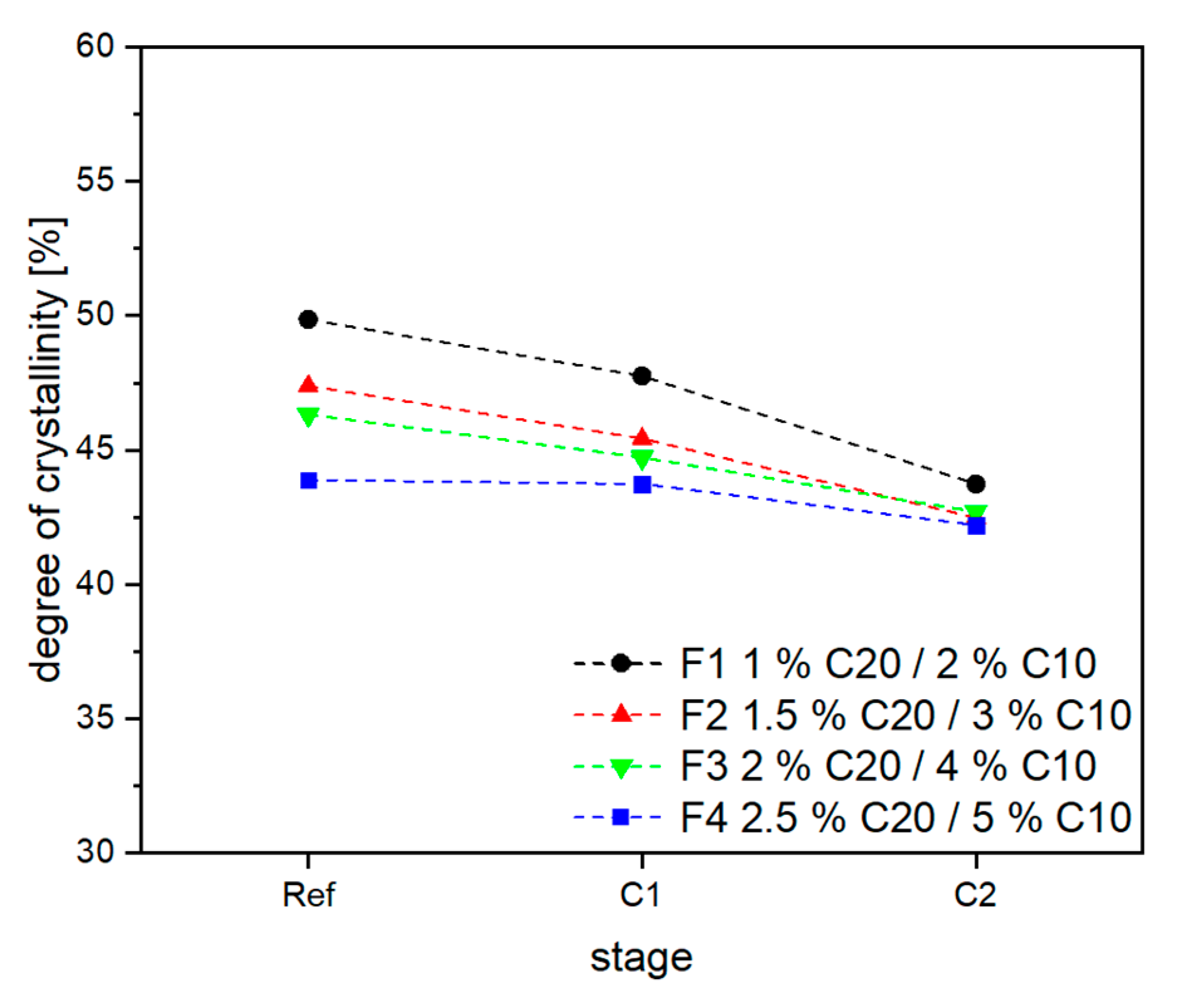 Jcs 04 00007 g014 Jcs 04 00007 g014