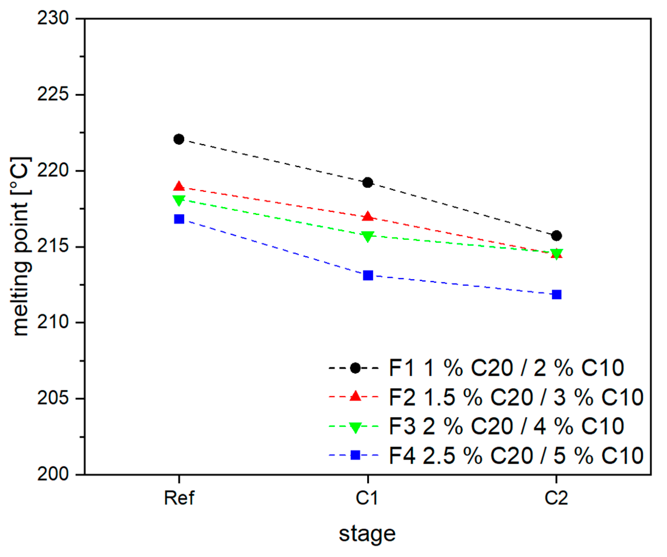 Jcs 04 00007 g015 Jcs 04 00007 g015