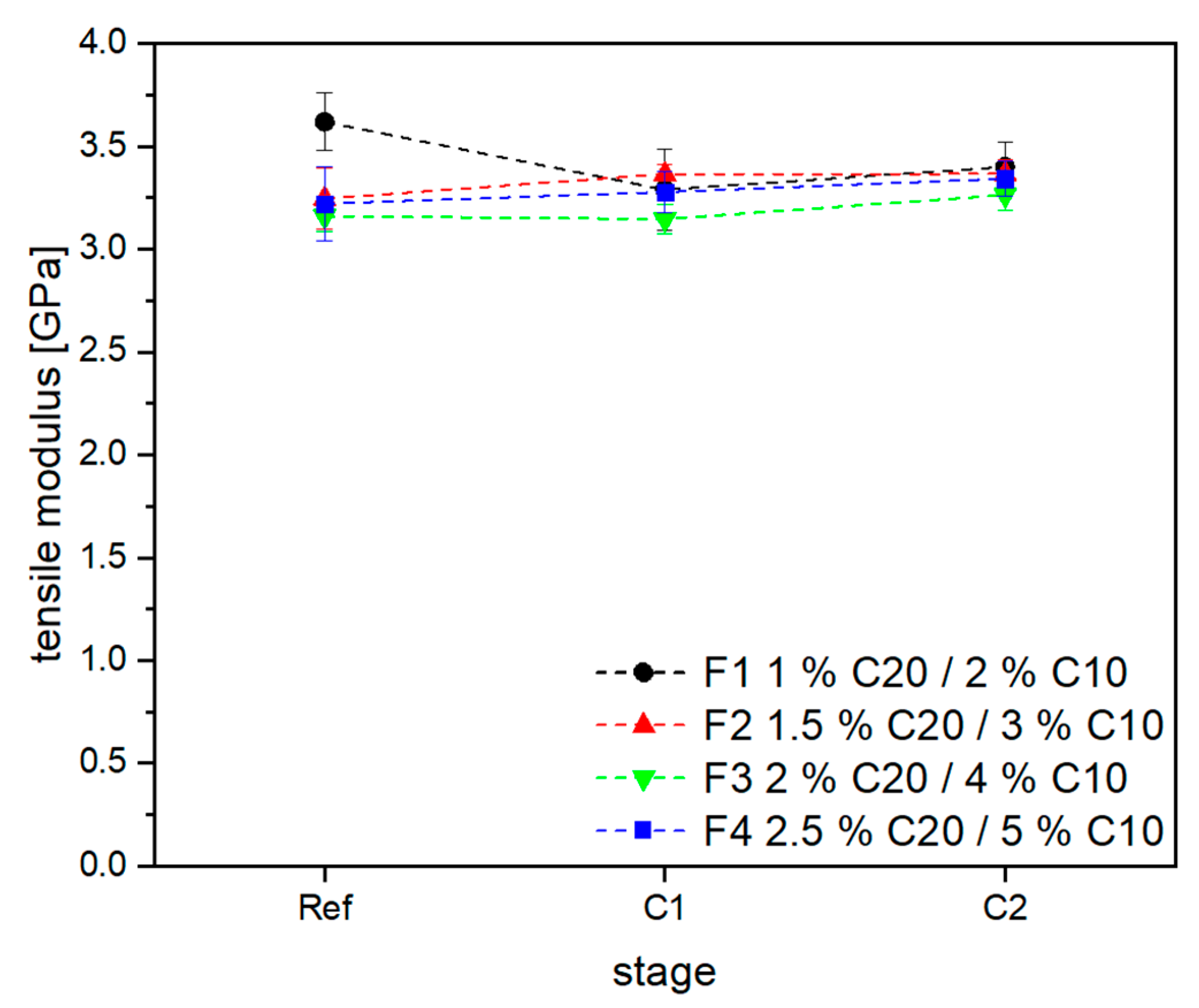 Jcs 04 00007 g016 Jcs 04 00007 g016