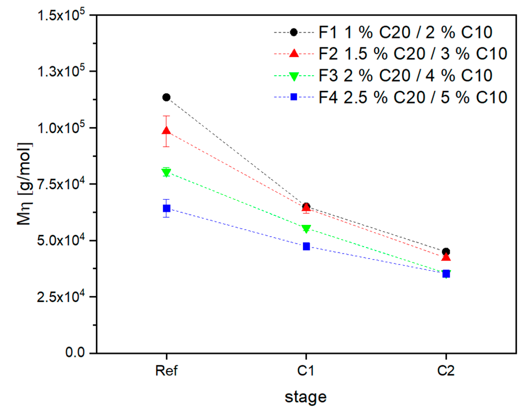 Jcs 04 00007 g020 Jcs 04 00007 g020
