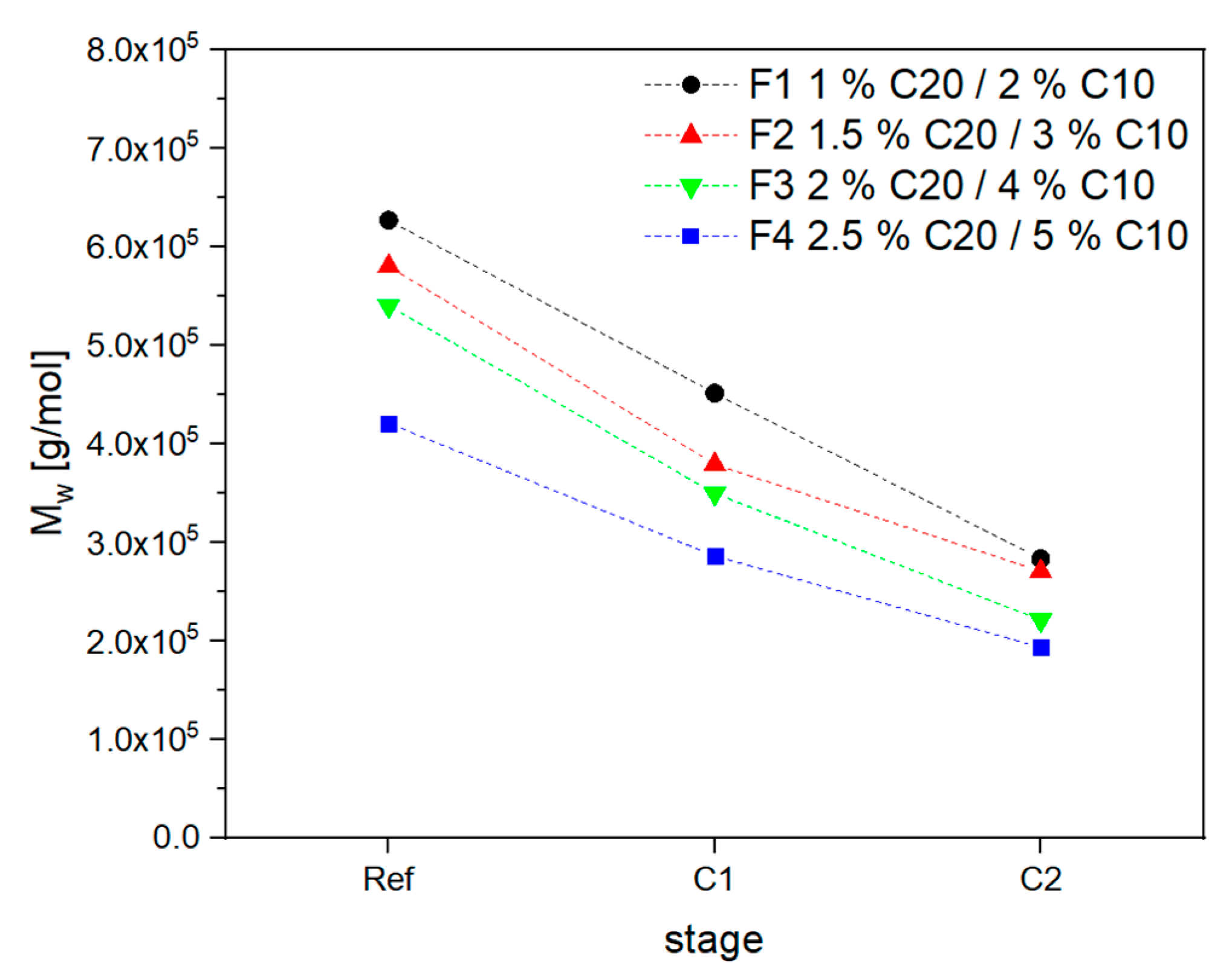 Jcs 04 00007 g021 Jcs 04 00007 g021