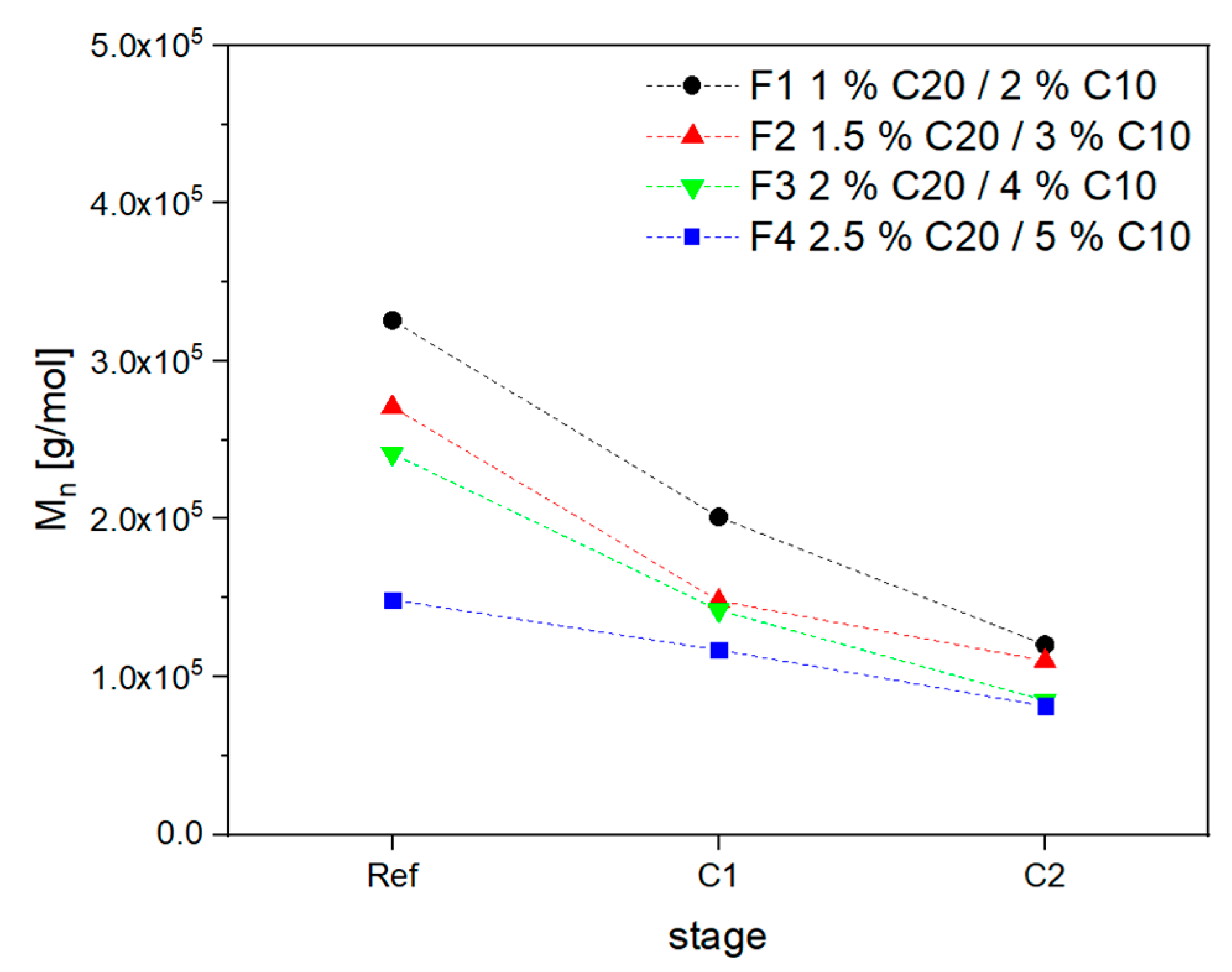 Jcs 04 00007 g022 Jcs 04 00007 g022