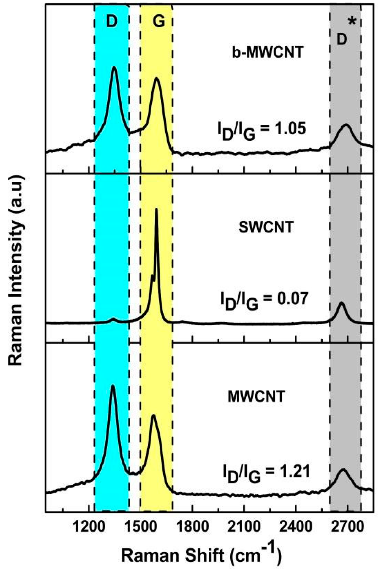 Jcs 04 00009 g002 Jcs 04 00009 g002