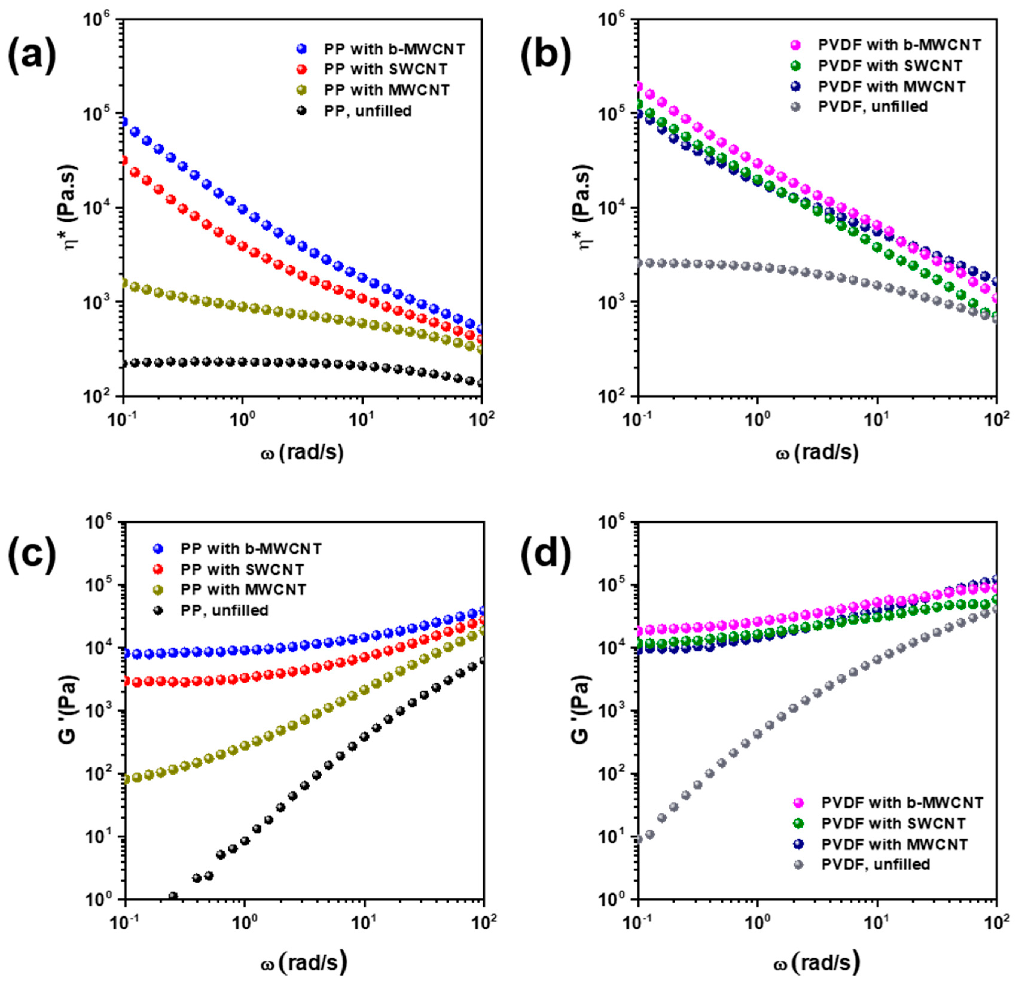Jcs 04 00009 g005 Jcs 04 00009 g005