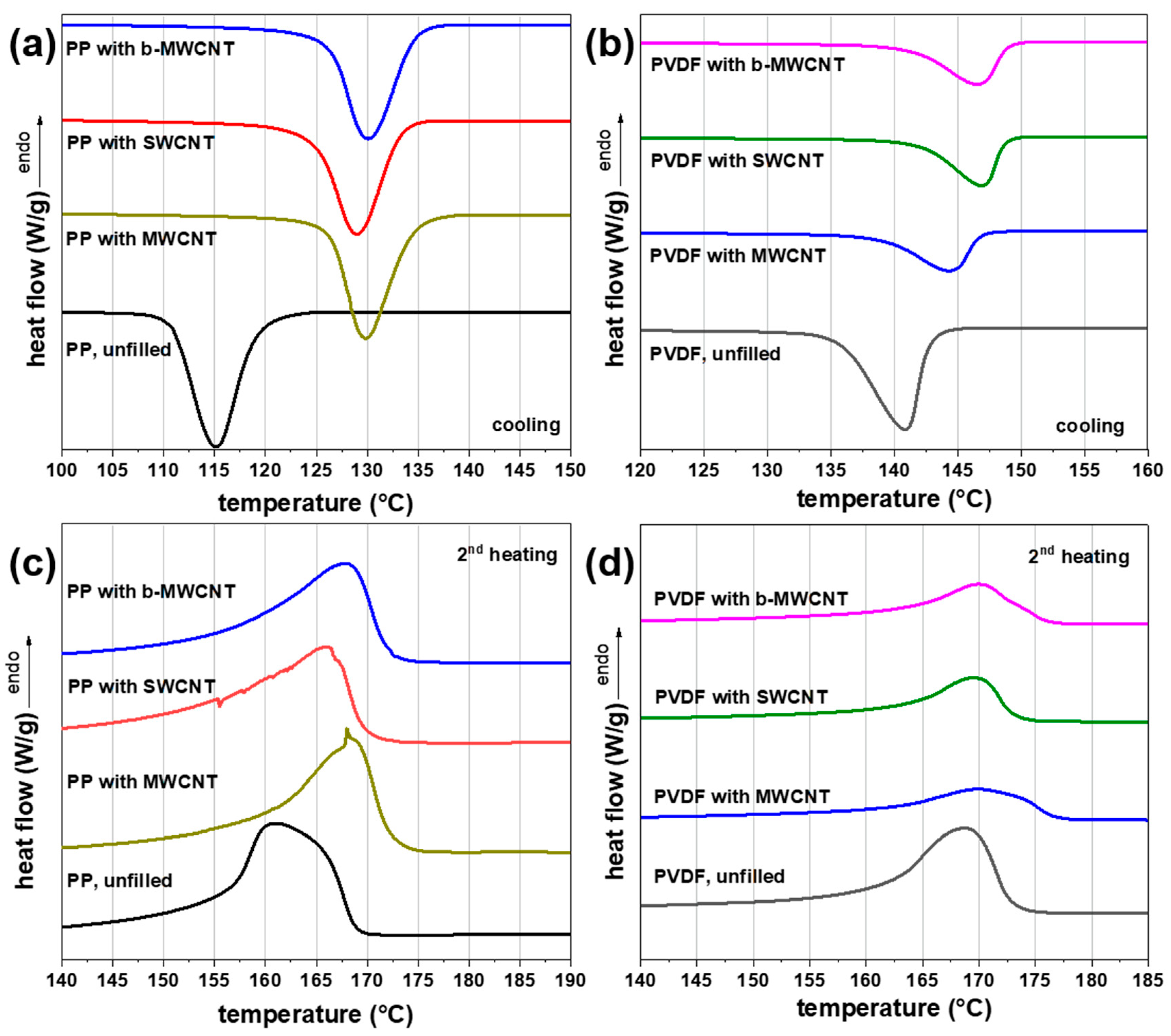 Jcs 04 00009 g006 Jcs 04 00009 g006