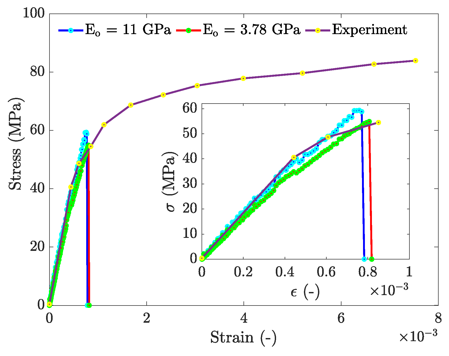 Jcs 04 00035 g004 Jcs 04 00035 g004