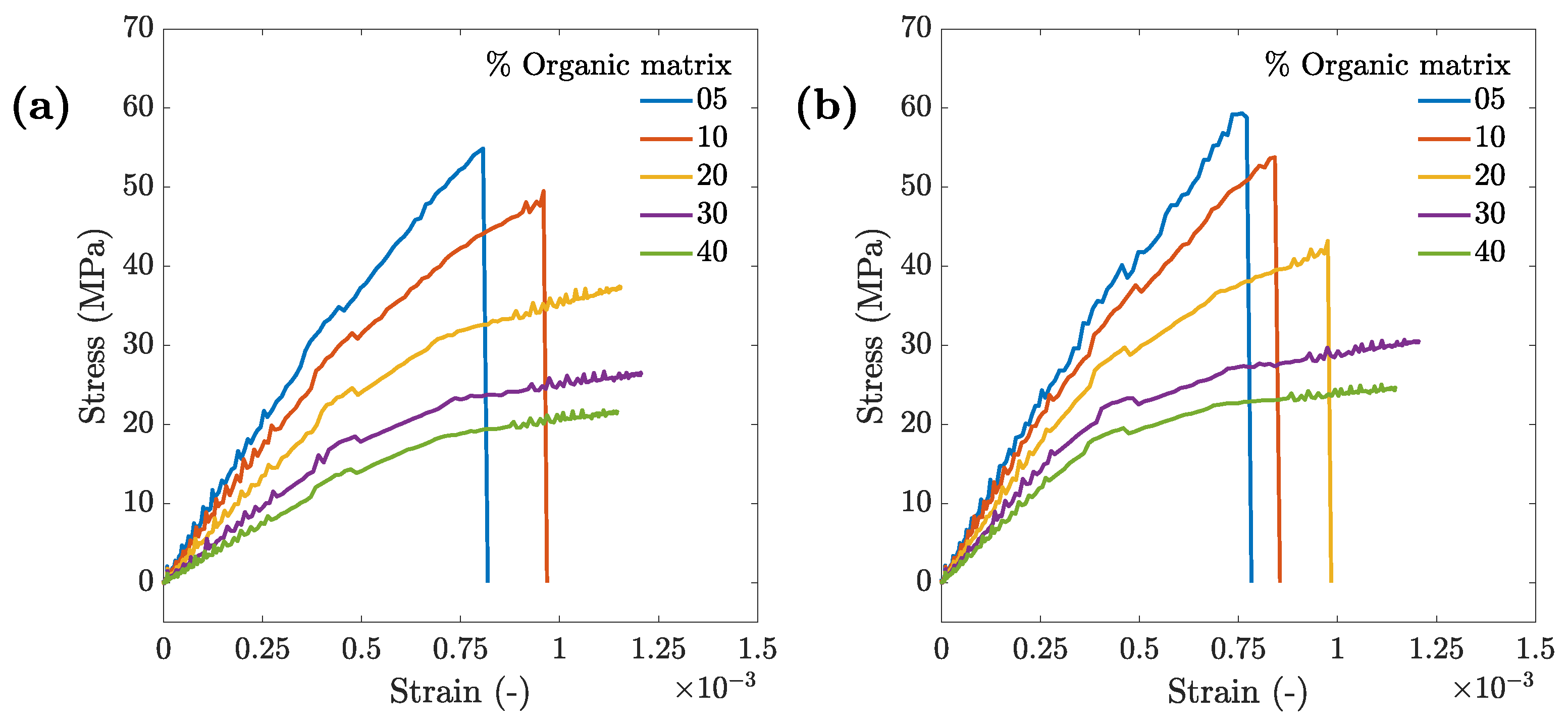 Jcs 04 00035 g006 Jcs 04 00035 g006