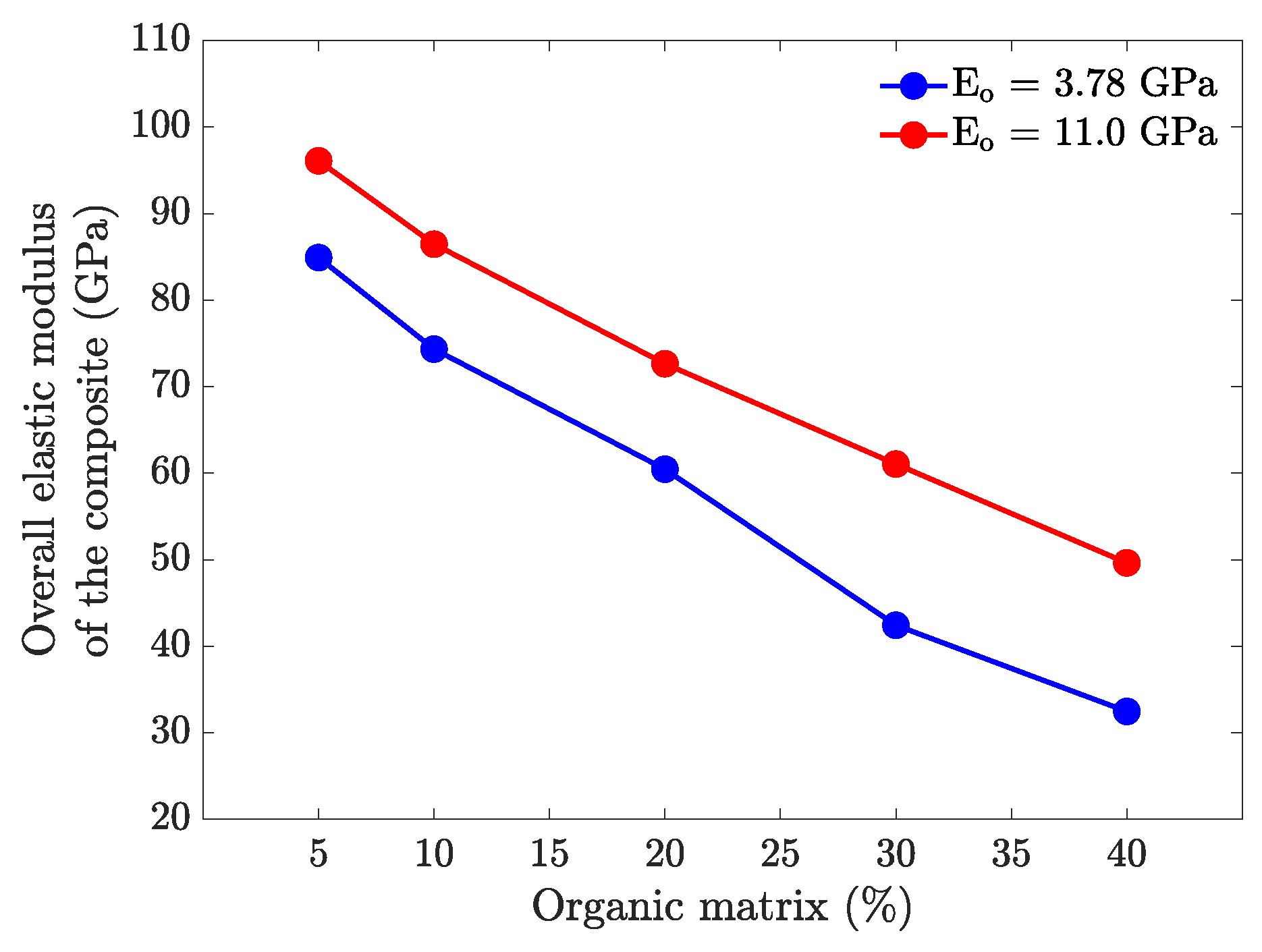 Jcs 04 00035 g007 Jcs 04 00035 g007