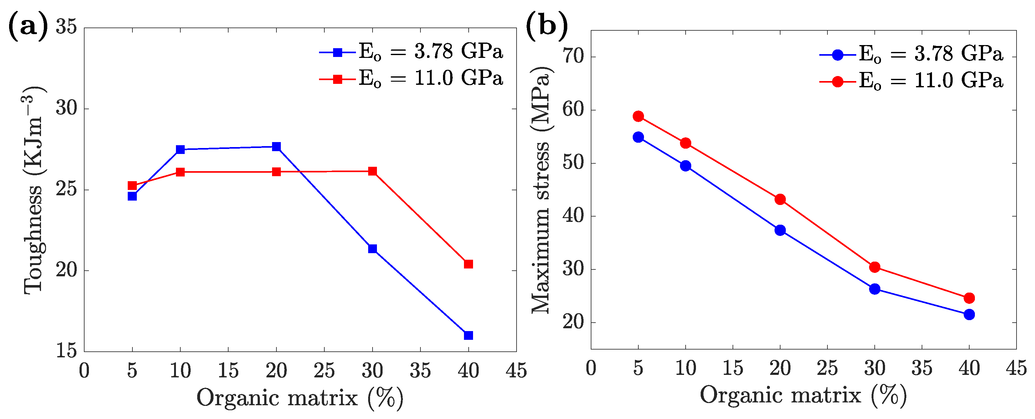 Jcs 04 00035 g008 Jcs 04 00035 g008