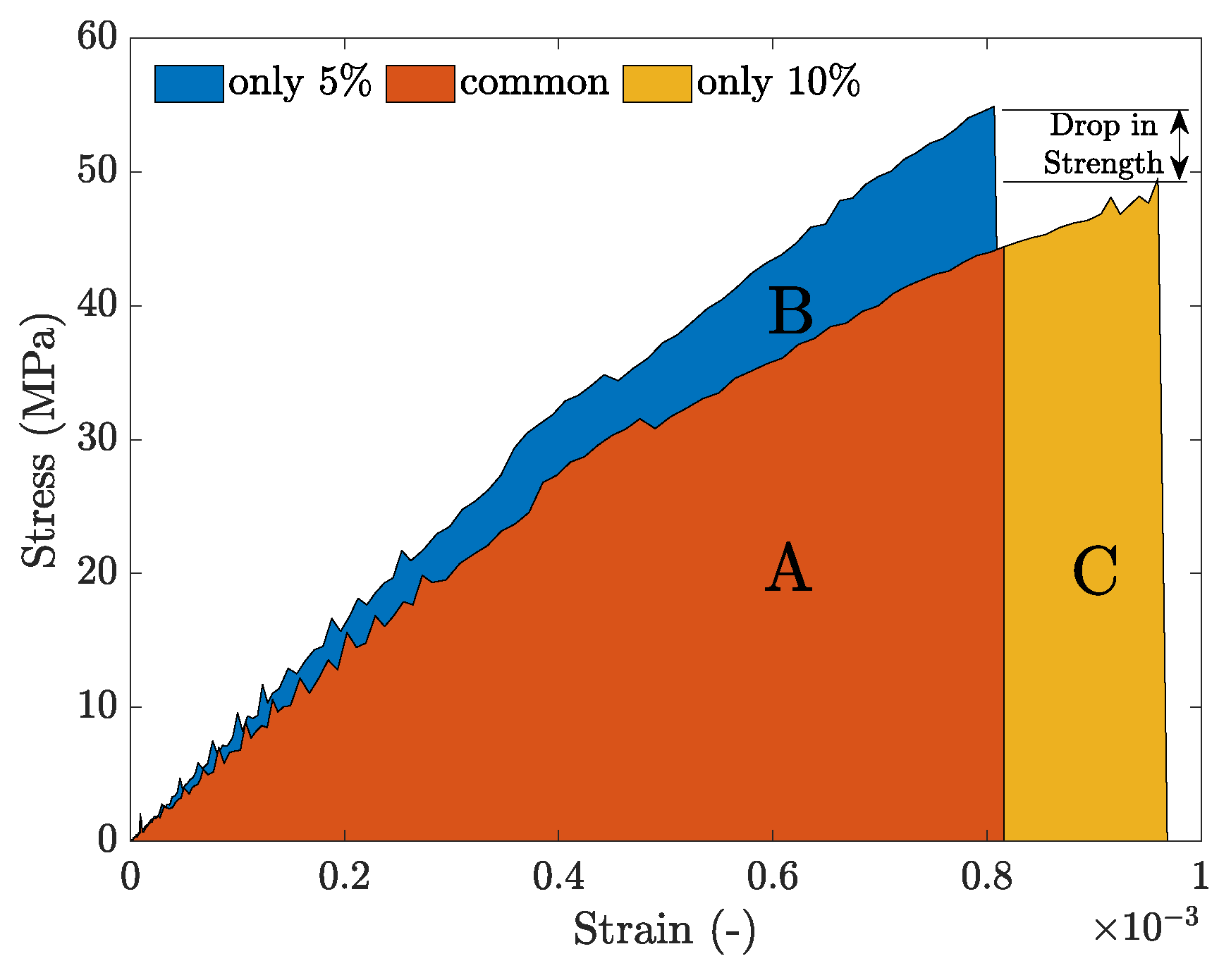 Jcs 04 00035 g009 Jcs 04 00035 g009