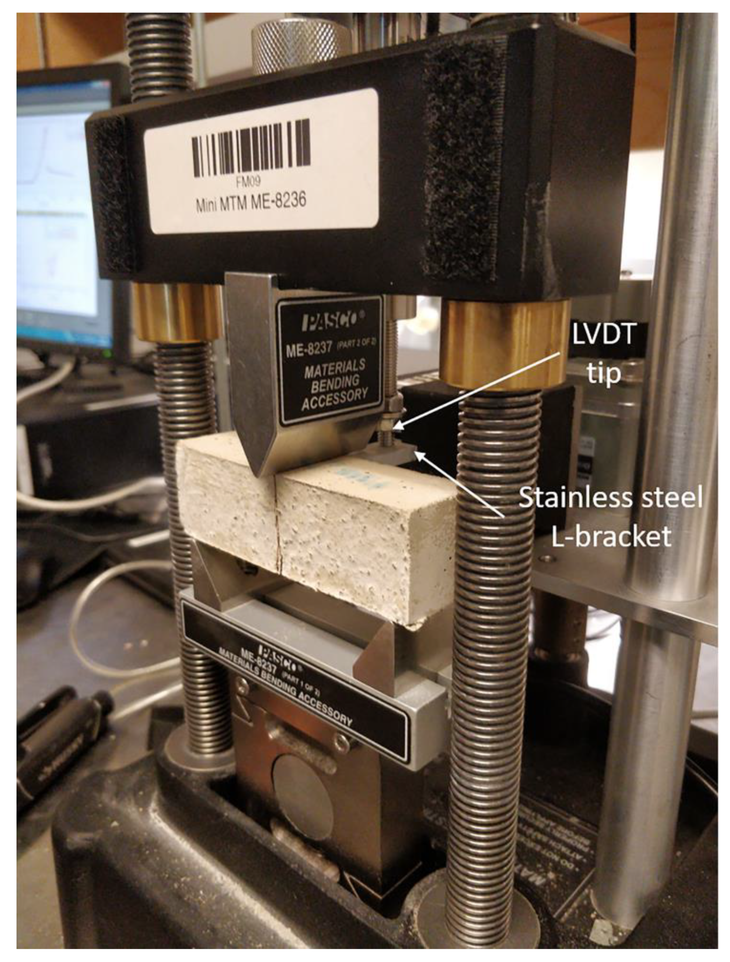 Jcs 04 00053 g008 Jcs 04 00053 g008