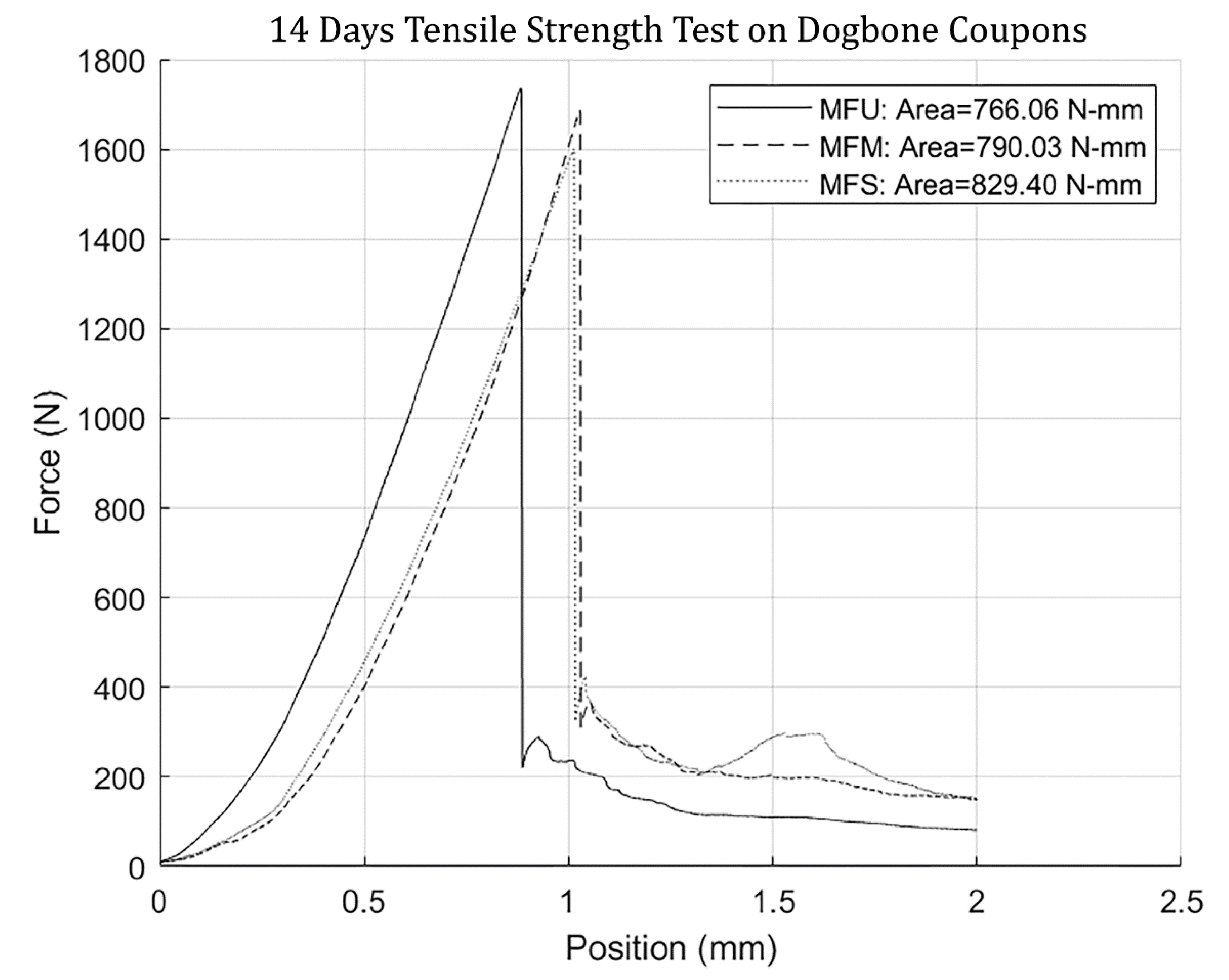 Jcs 04 00053 g011 Jcs 04 00053 g011