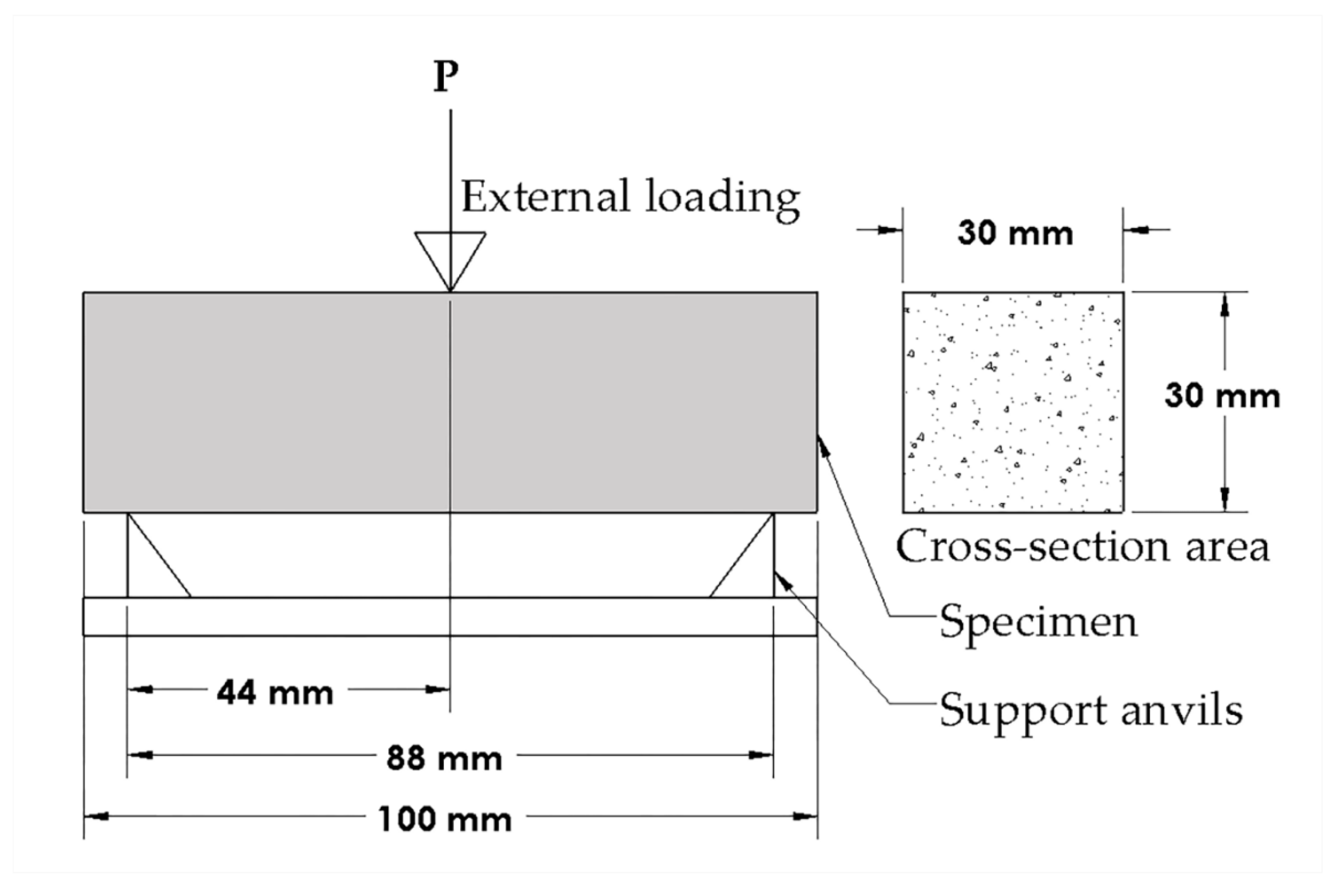 Jcs 04 00053 g013 Jcs 04 00053 g013