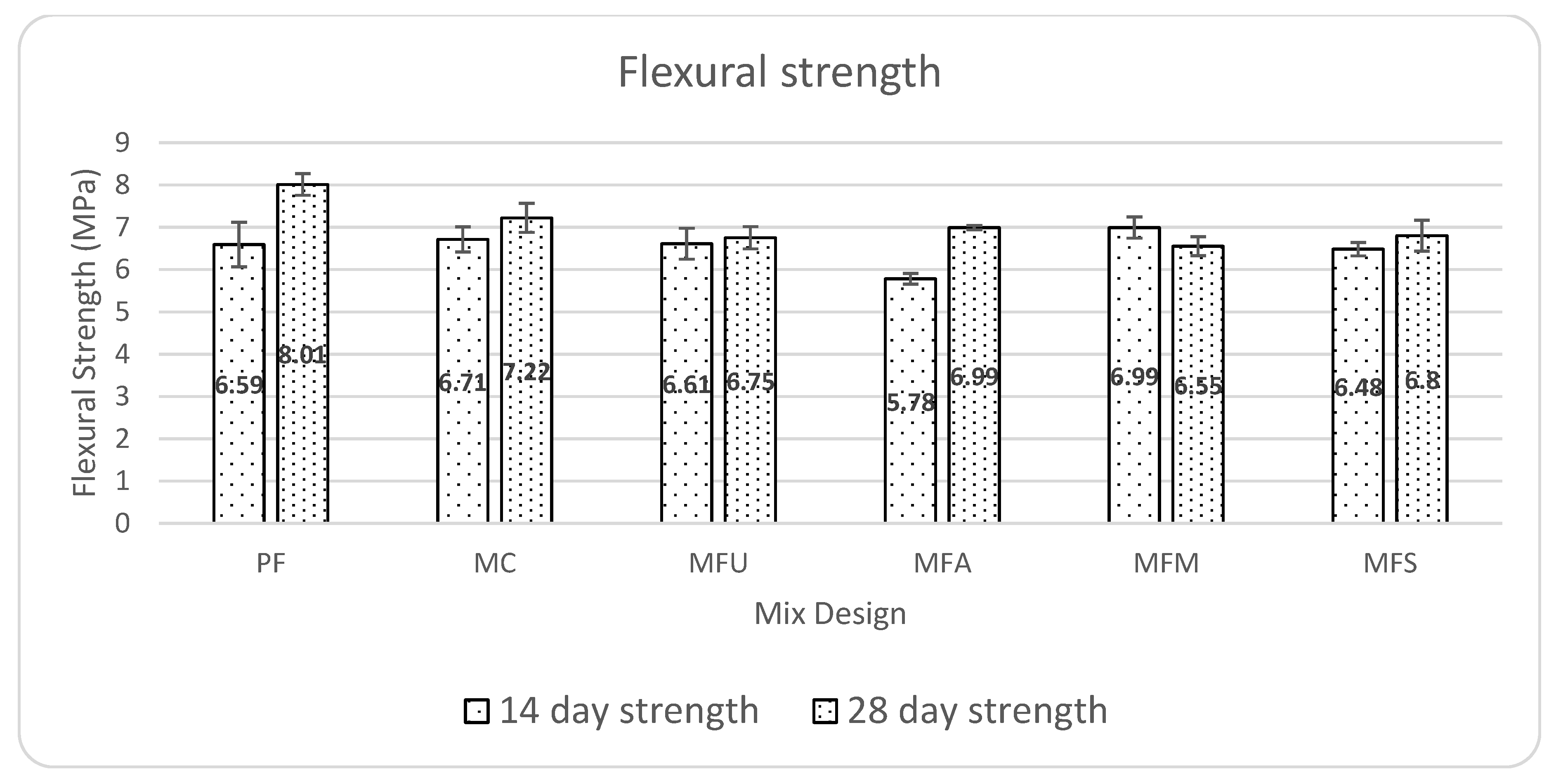 Jcs 04 00053 g014 Jcs 04 00053 g014
