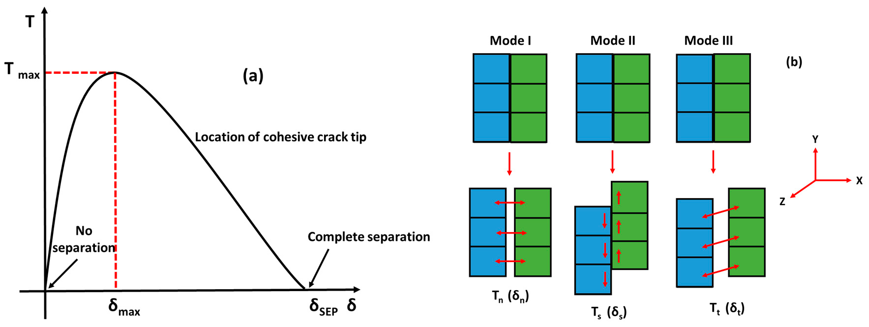 Jcs 04 00058 g001 Jcs 04 00058 g001