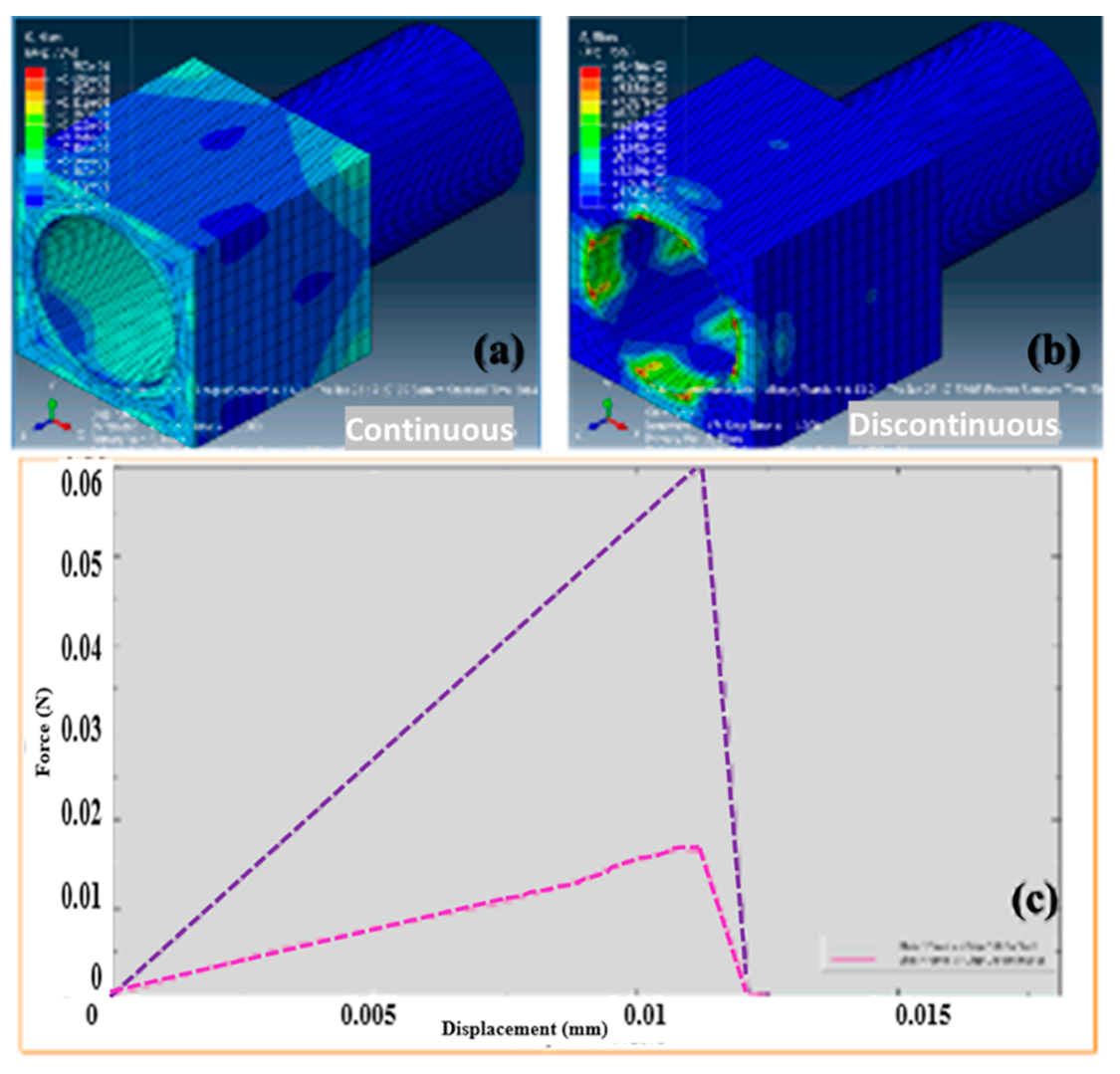 Jcs 04 00058 g003 Jcs 04 00058 g003