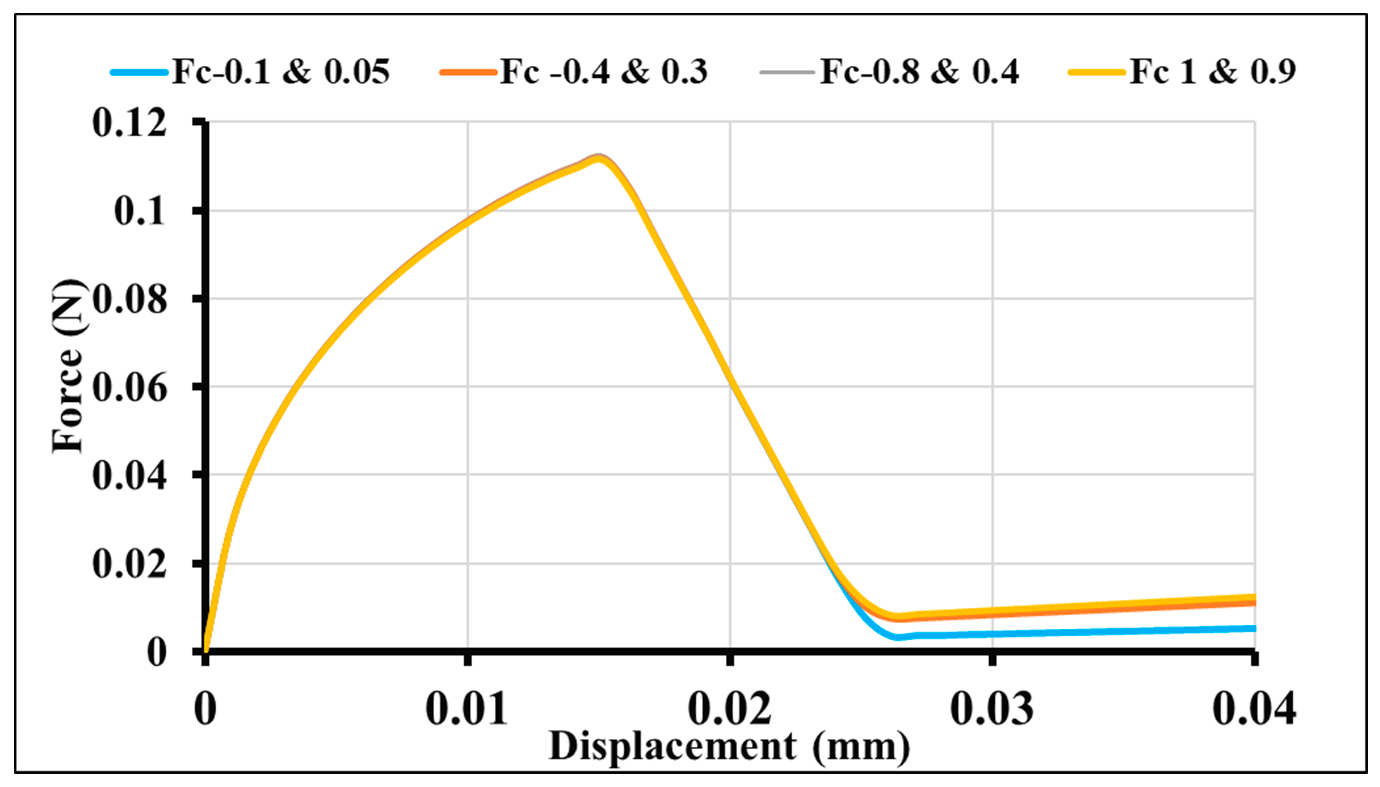 Jcs 04 00058 g004 Jcs 04 00058 g004