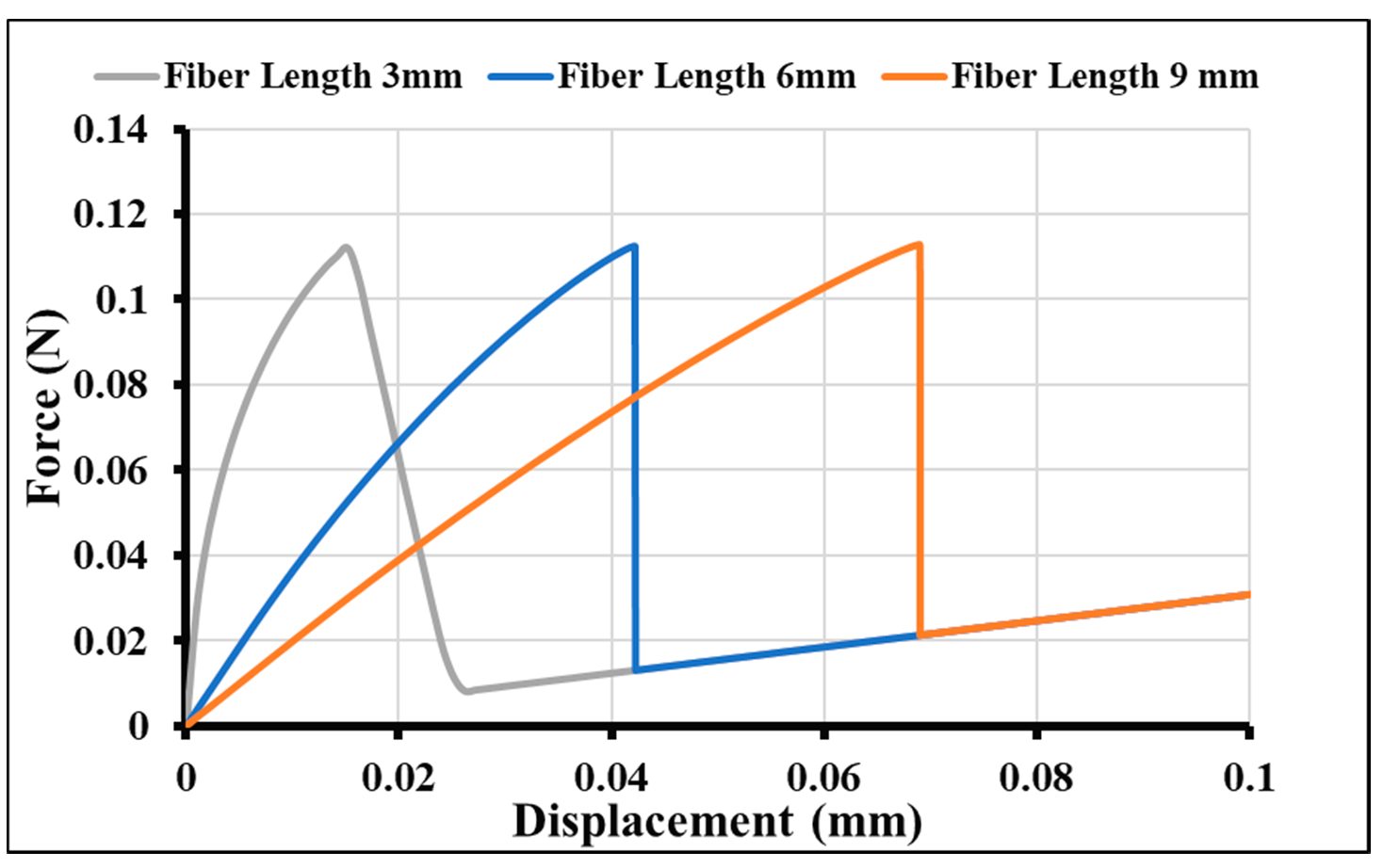 Jcs 04 00058 g007 Jcs 04 00058 g007