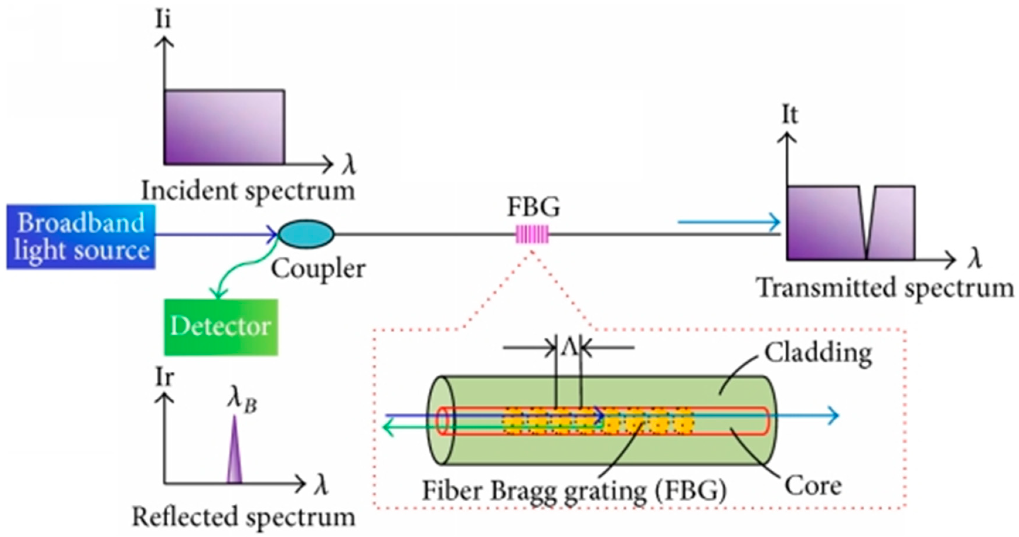Jcs 04 00060 g001 Jcs 04 00060 g001