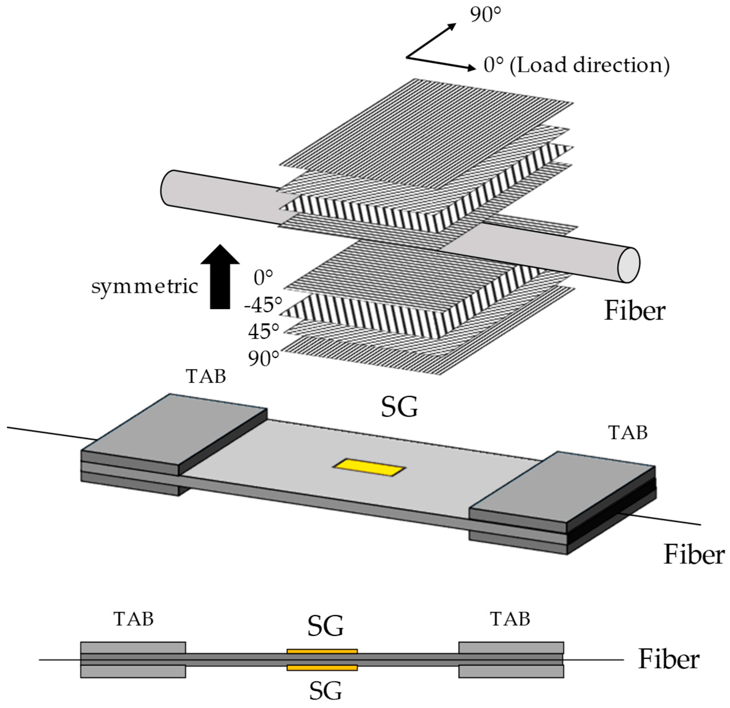 Jcs 04 00060 g004 Jcs 04 00060 g004