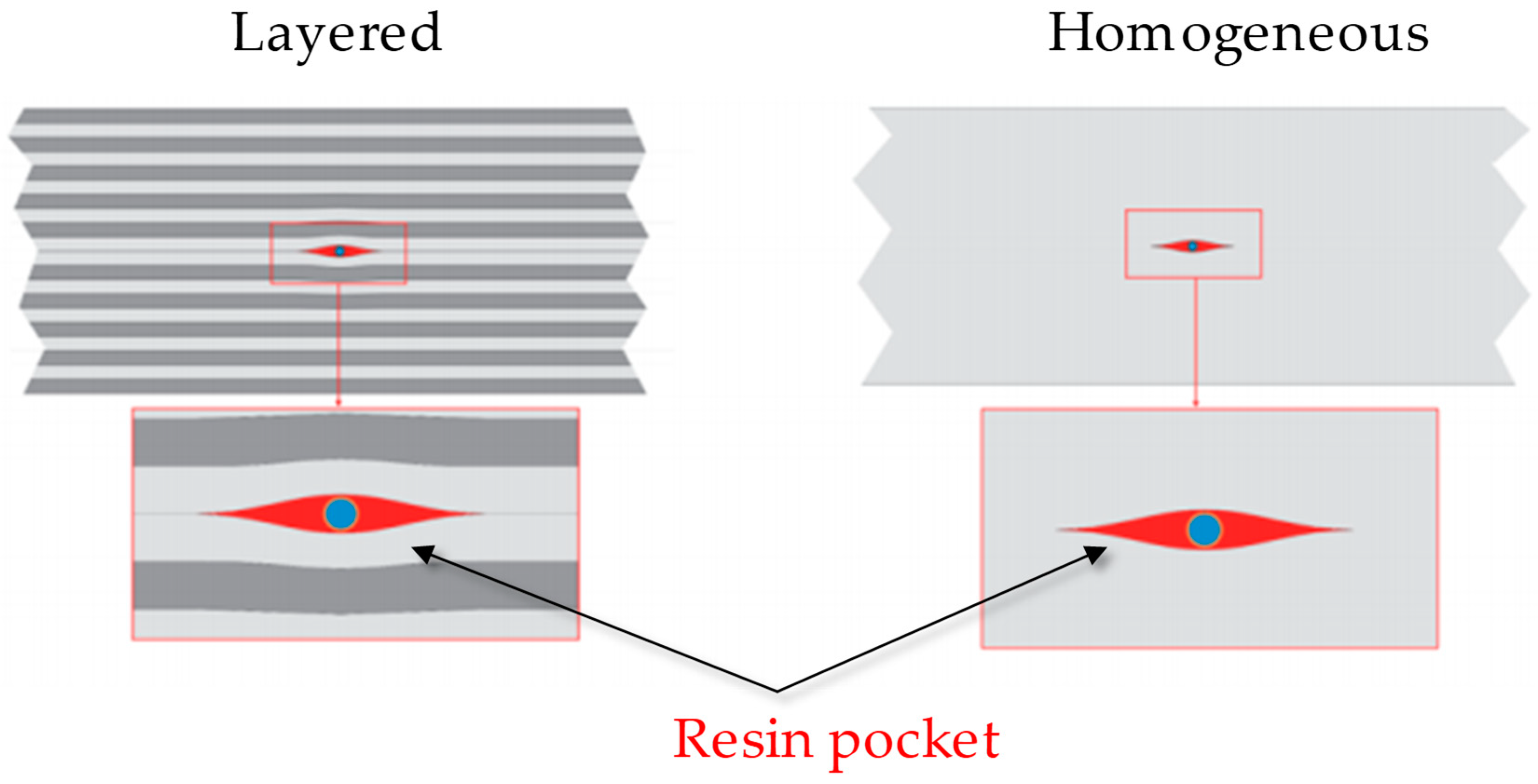 Jcs 04 00060 g010 Jcs 04 00060 g010