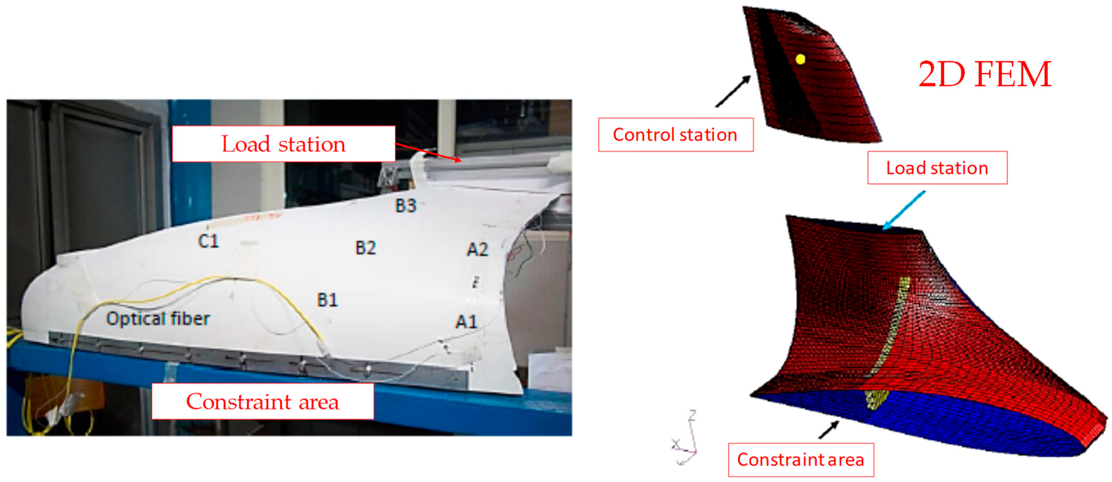 Jcs 04 00060 g011 Jcs 04 00060 g011