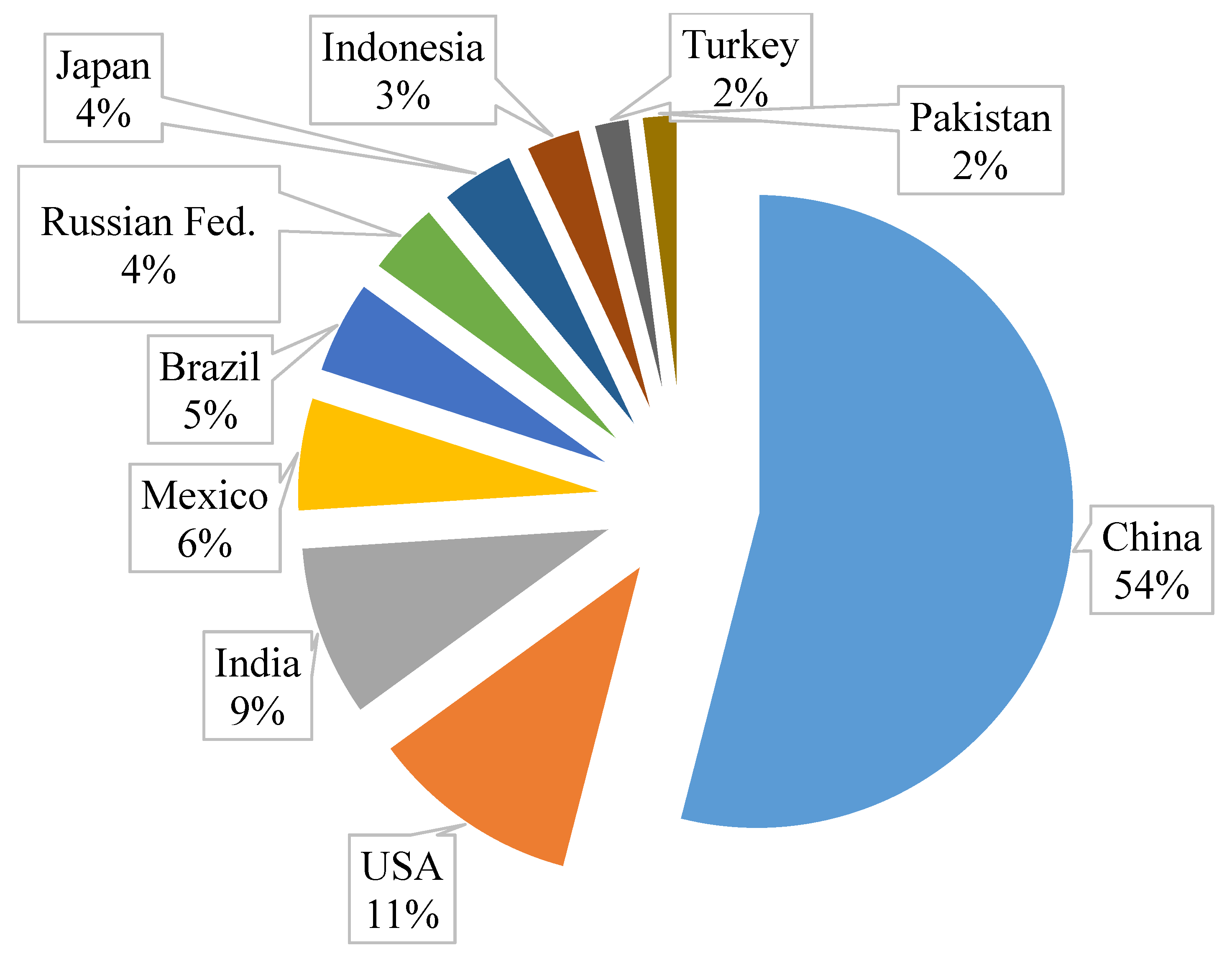 Jcs 04 00070 g002 Jcs 04 00070 g002